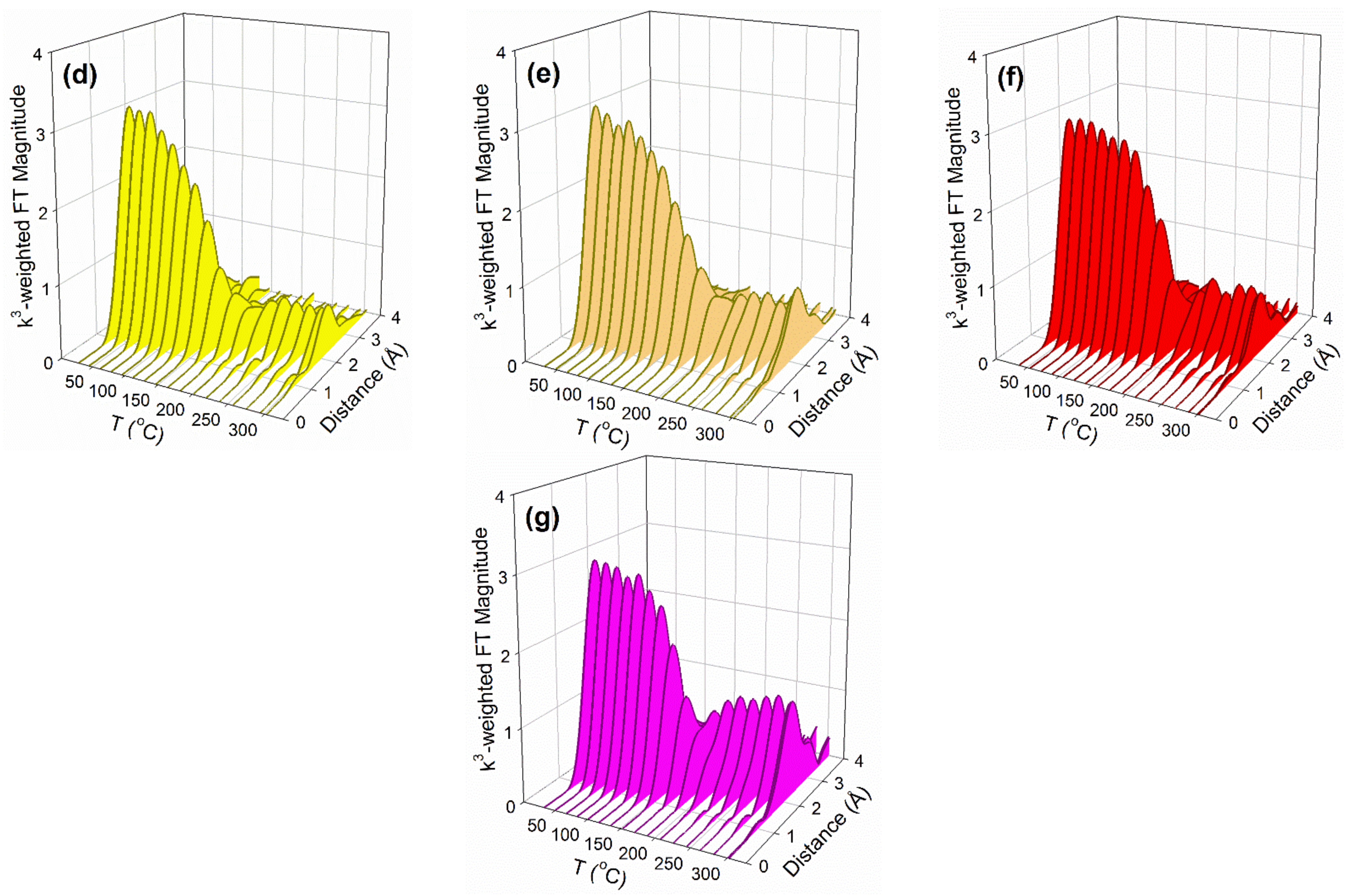 Catalysts 11 00210 g010b Catalysts 11 00210 g010b