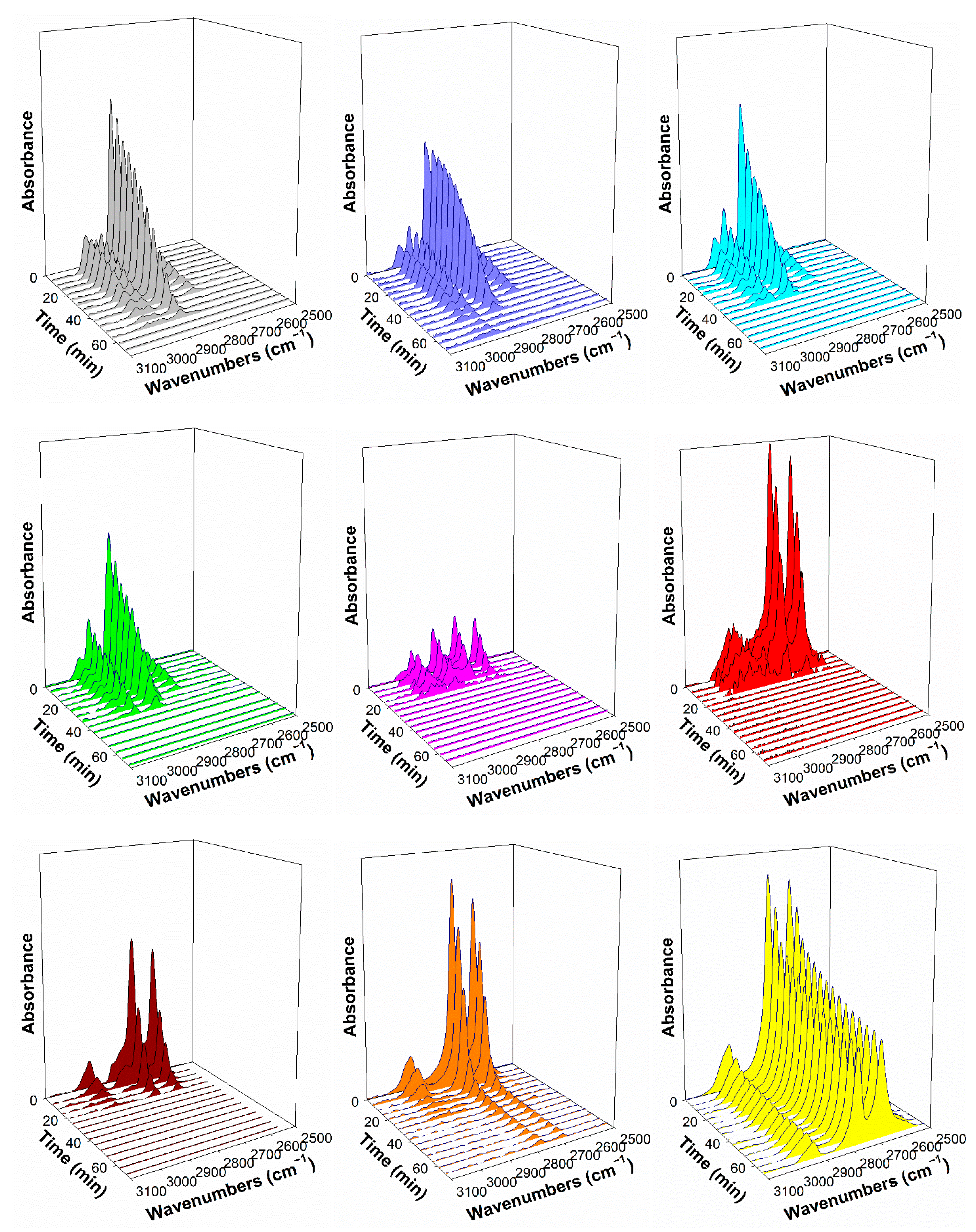 Catalysts 11 00210 g013 Catalysts 11 00210 g013