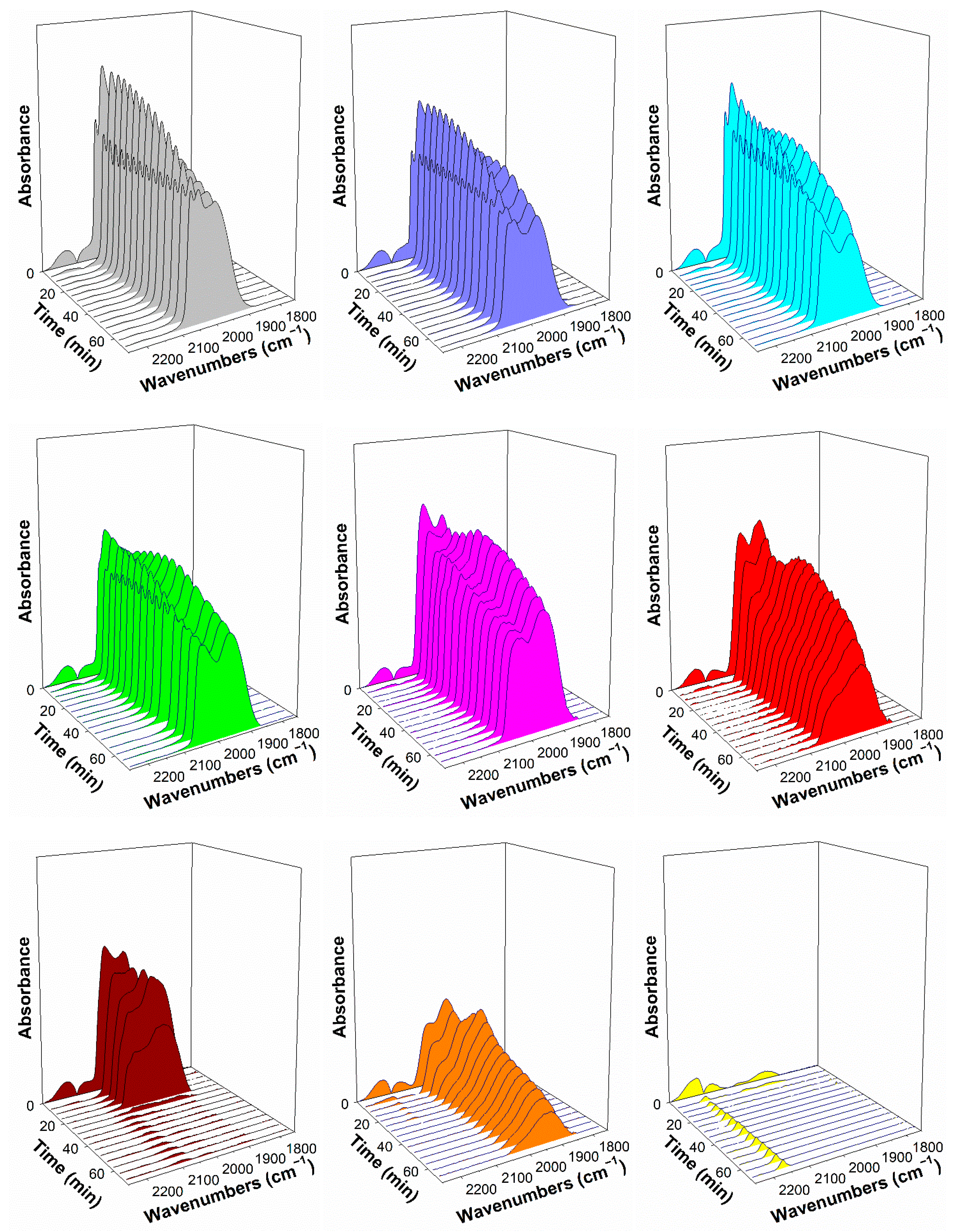 Catalysts 11 00210 g015 Catalysts 11 00210 g015