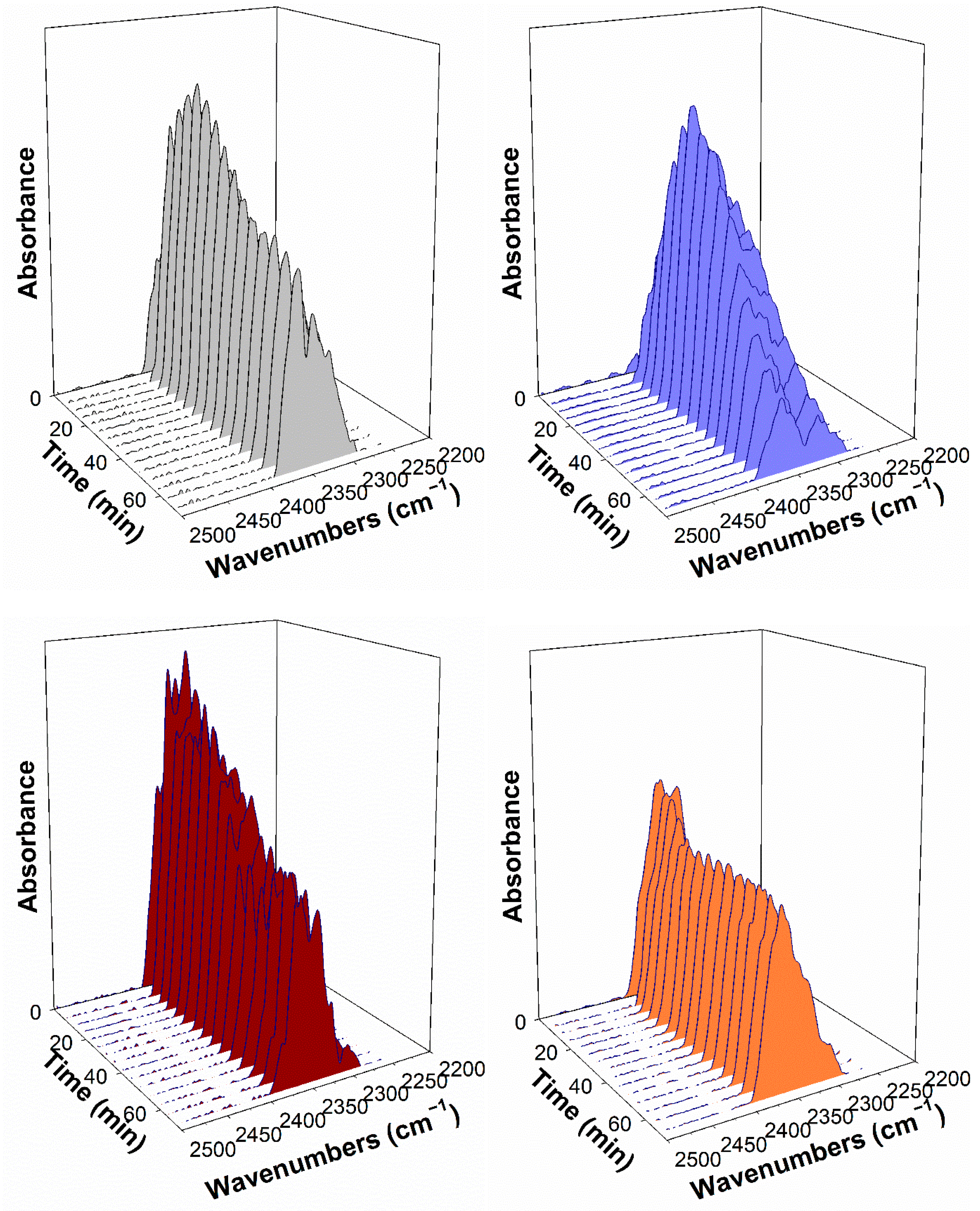 Catalysts 11 00210 g017 Catalysts 11 00210 g017