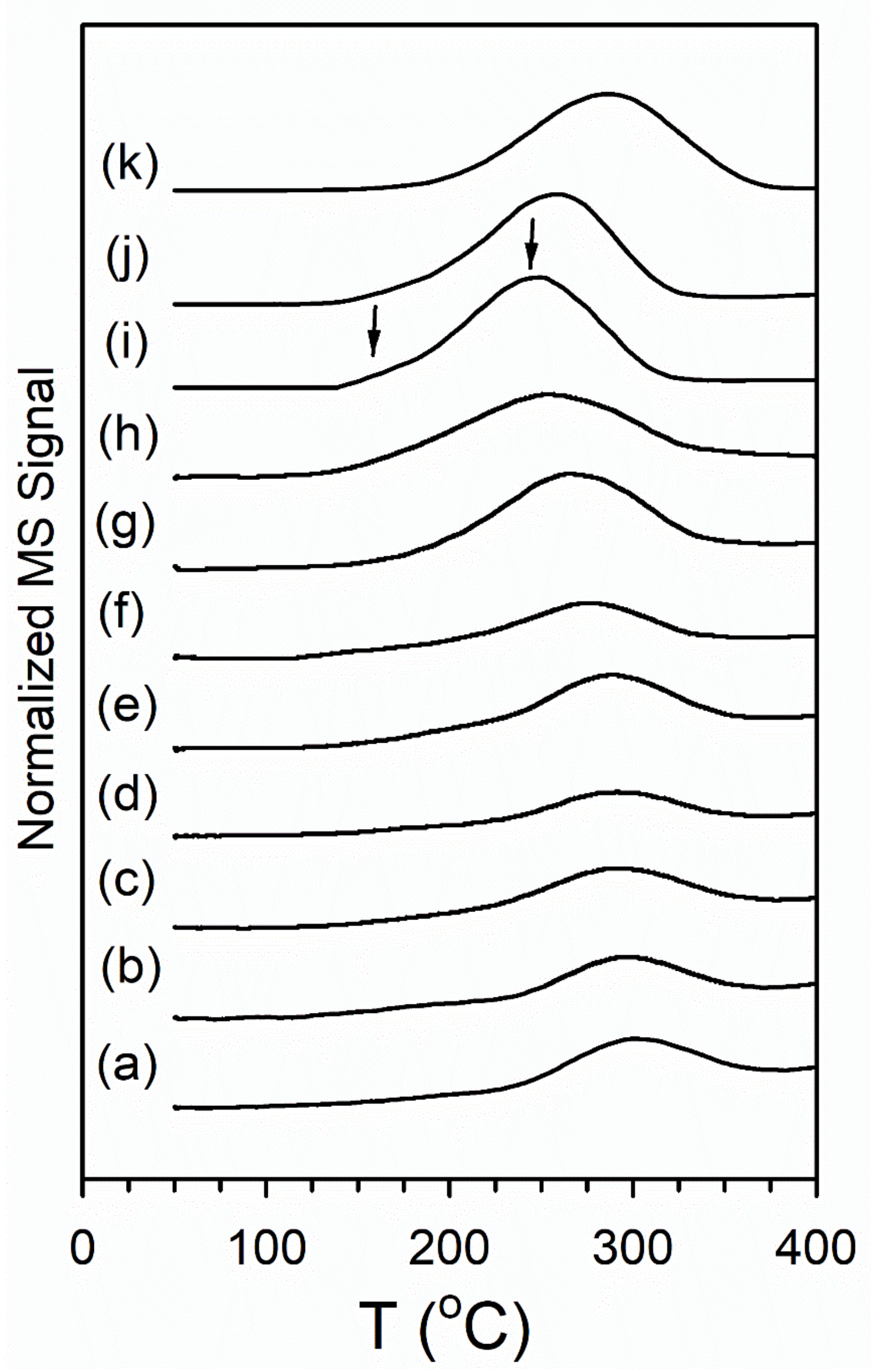 Catalysts 11 00210 g019 Catalysts 11 00210 g019