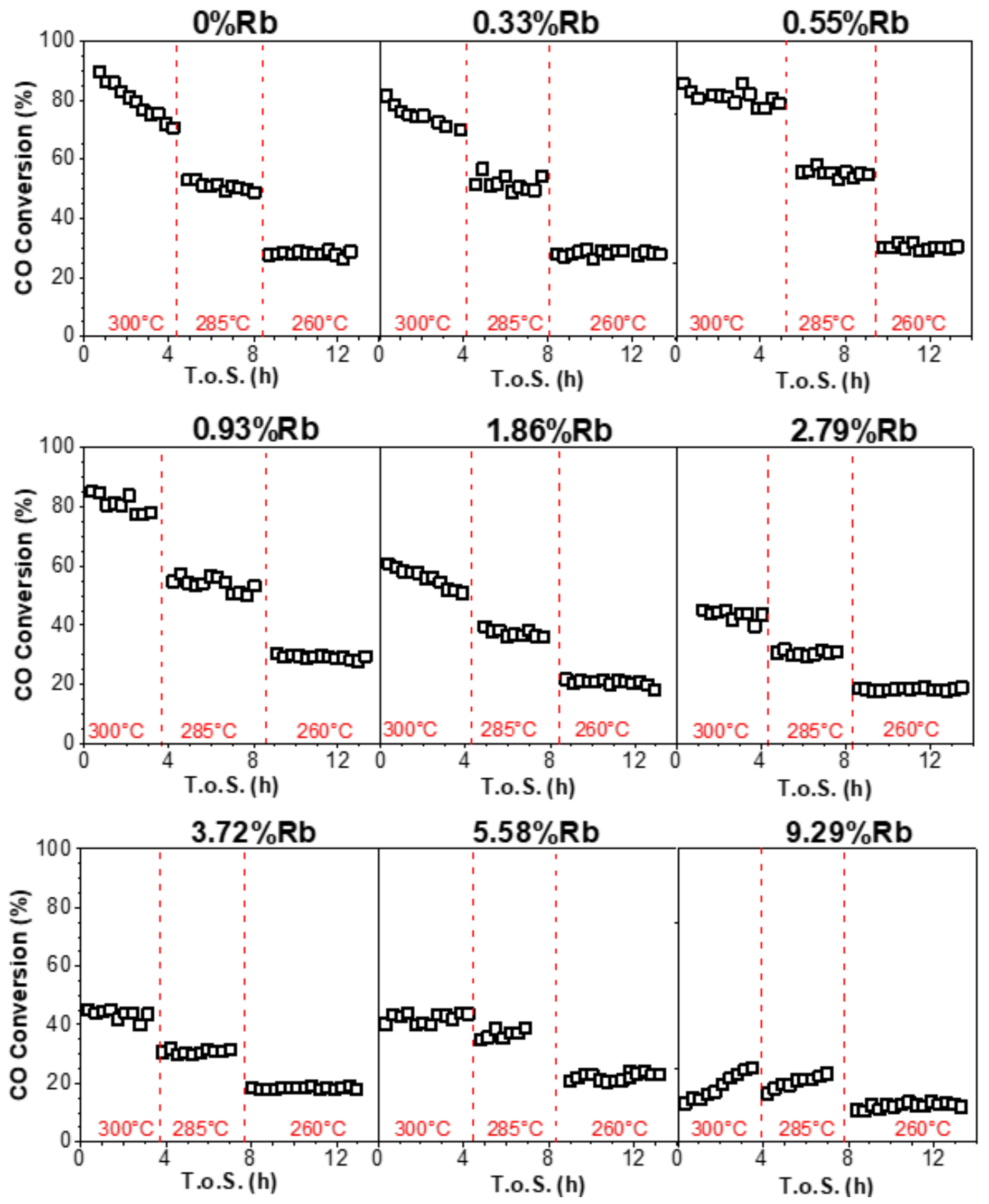 Catalysts 11 00210 g020 Catalysts 11 00210 g020
