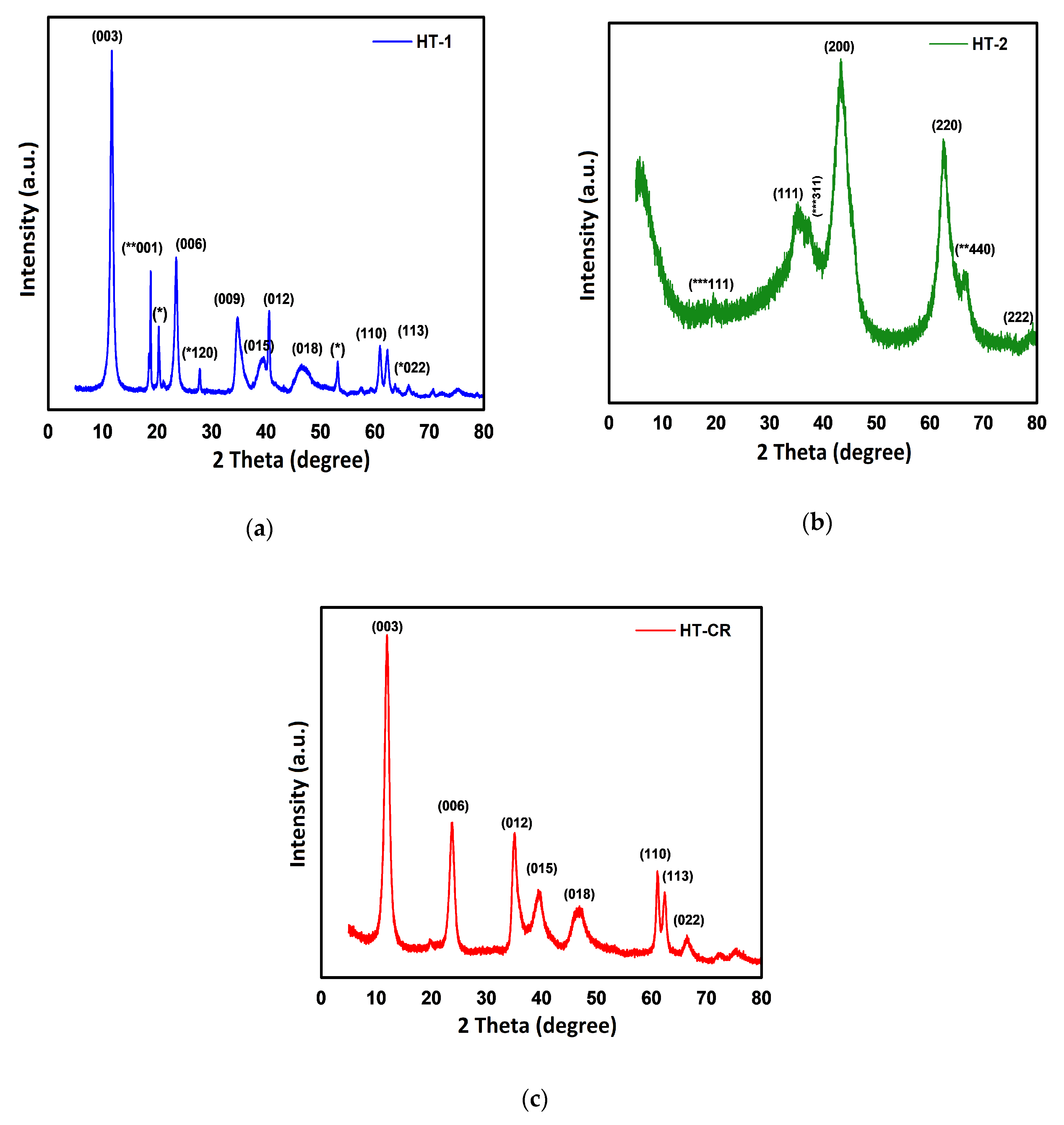 Catalysts 11 00211 g002 Catalysts 11 00211 g002