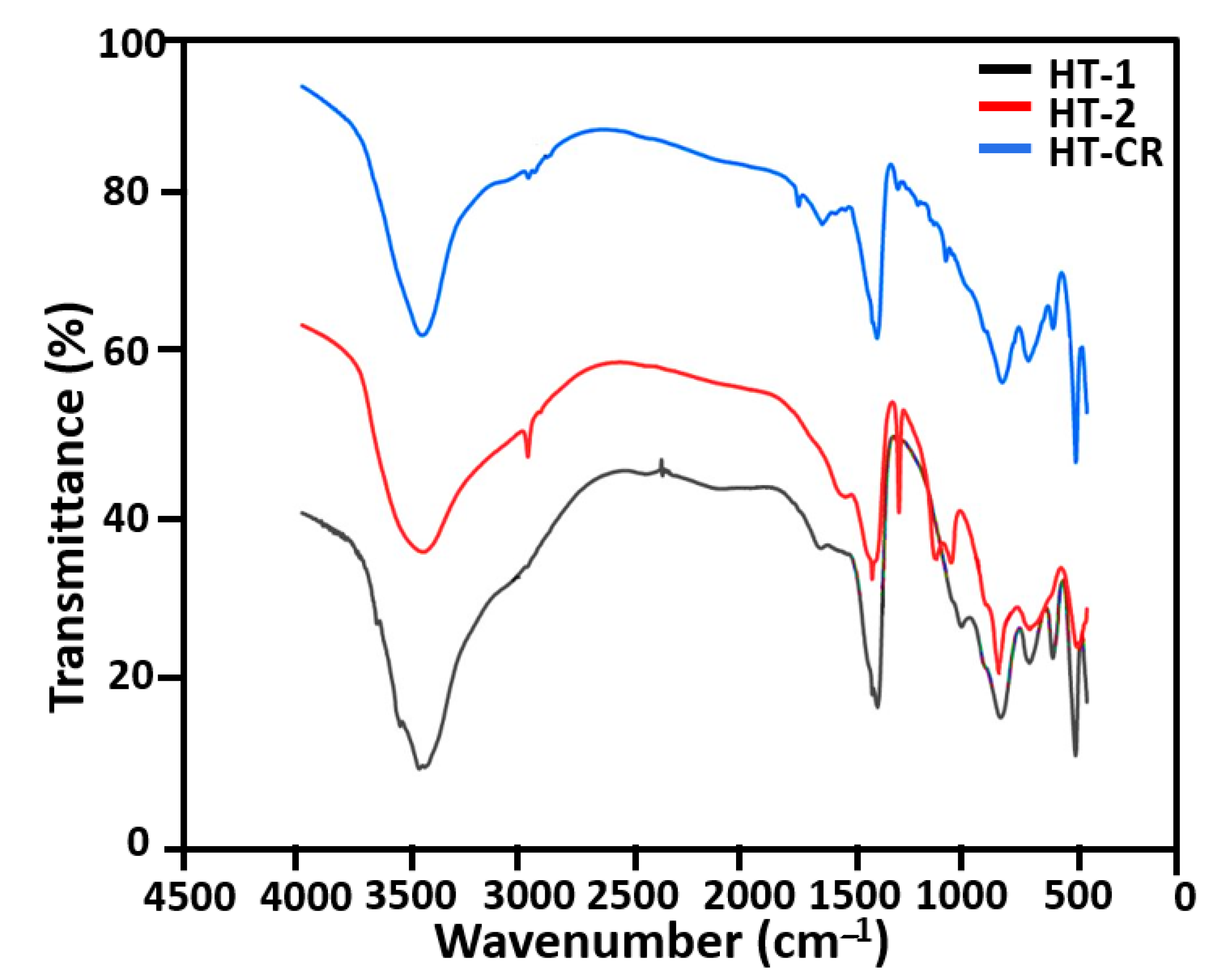 Catalysts 11 00211 g004 Catalysts 11 00211 g004