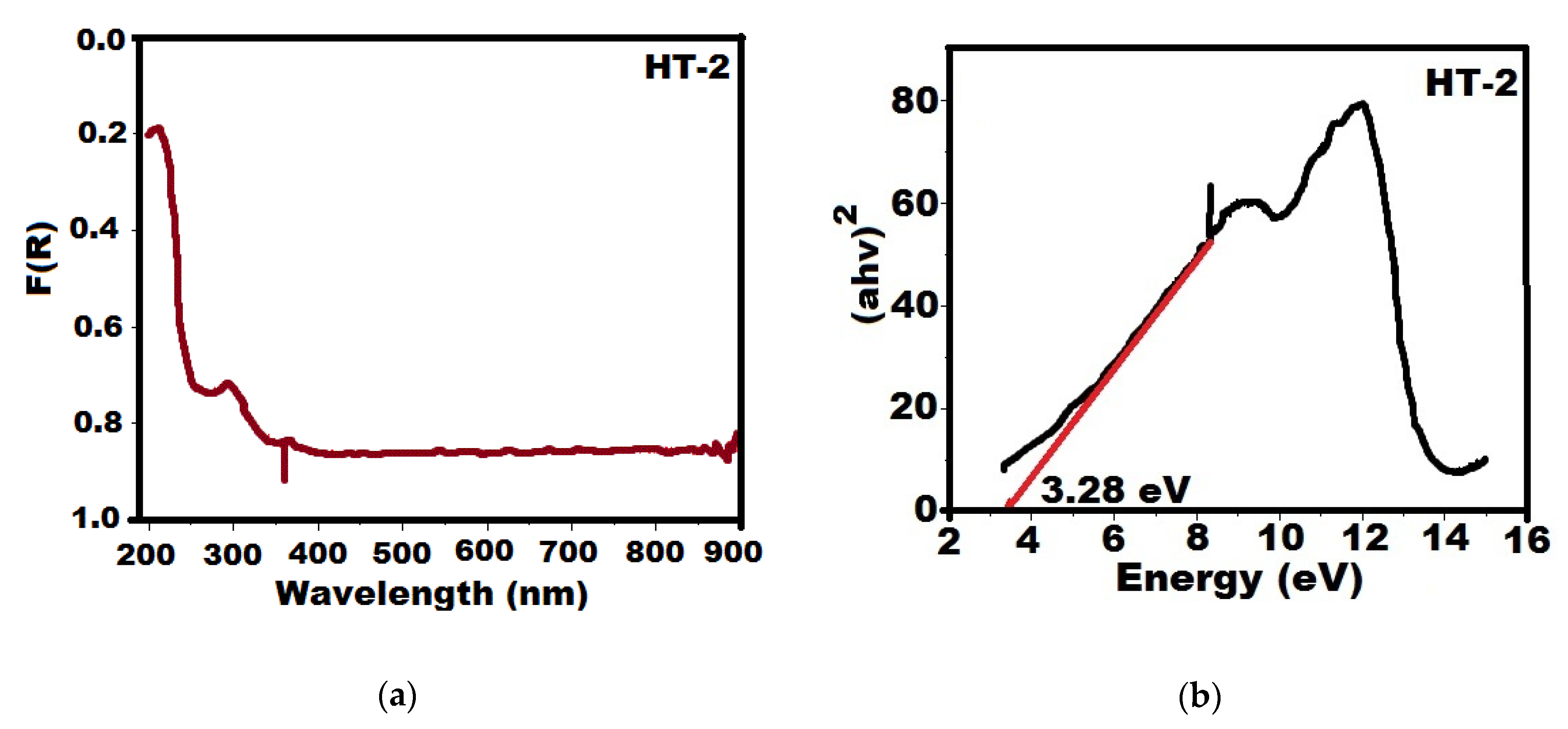 Catalysts 11 00211 g007 Catalysts 11 00211 g007