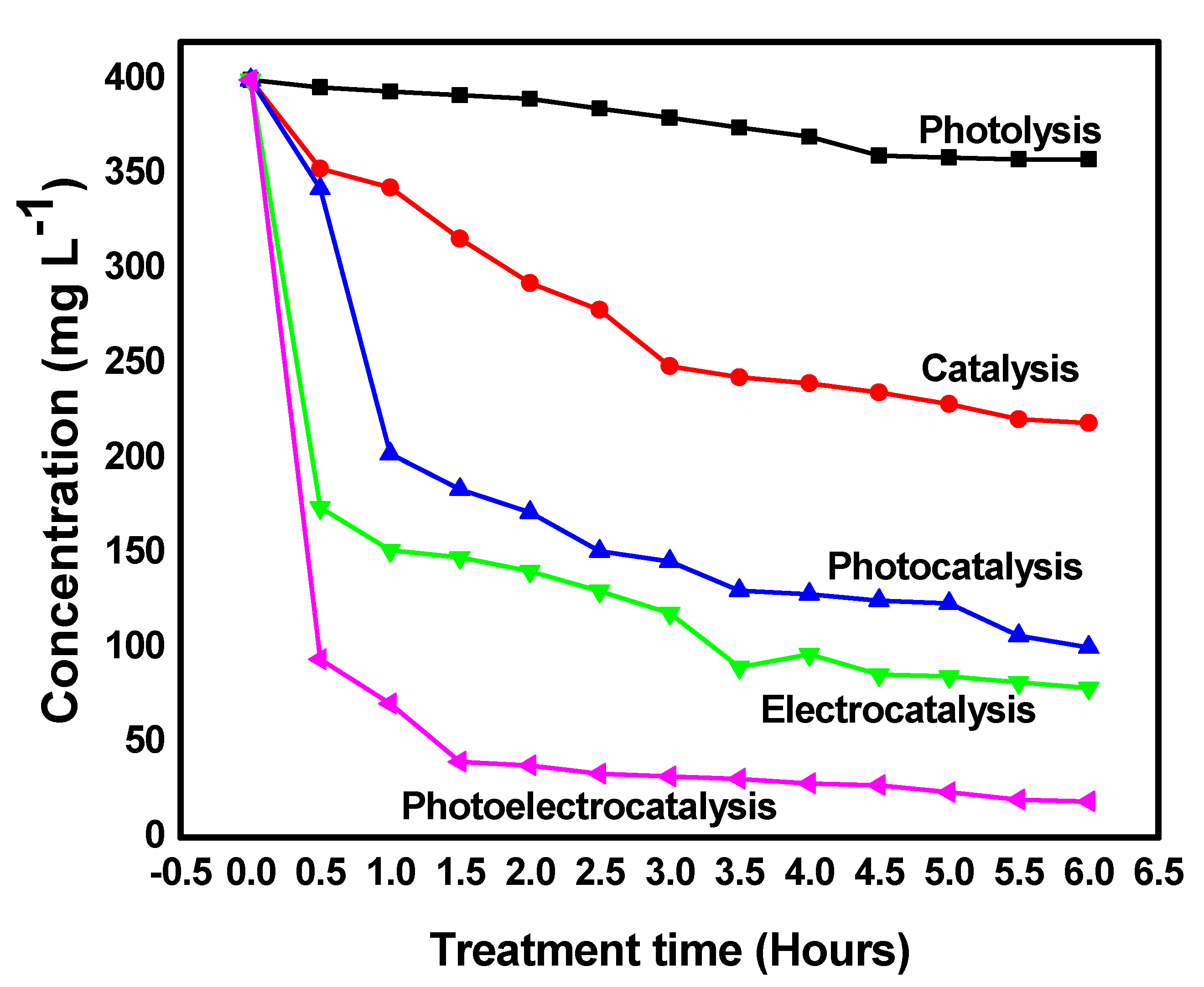 Catalysts 11 00211 g008 Catalysts 11 00211 g008