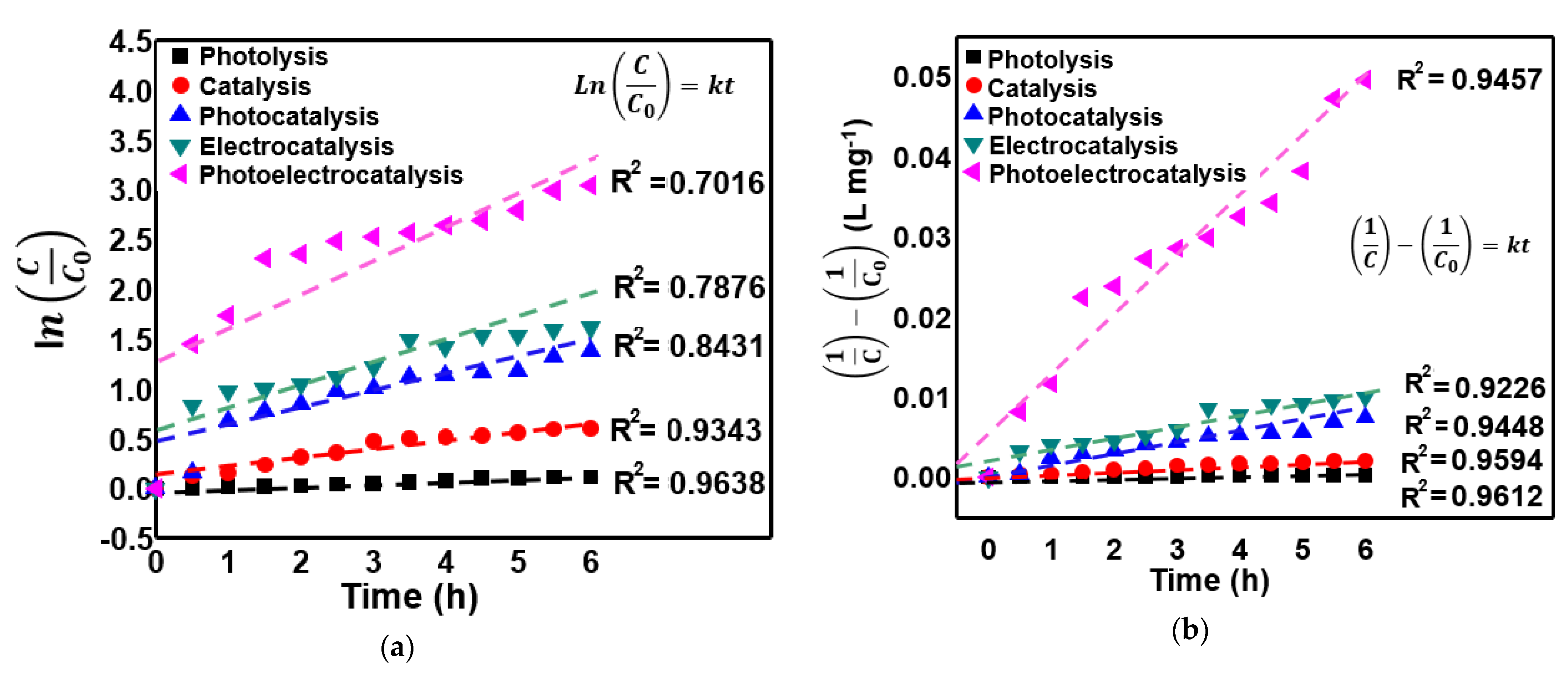 Catalysts 11 00211 g009 Catalysts 11 00211 g009