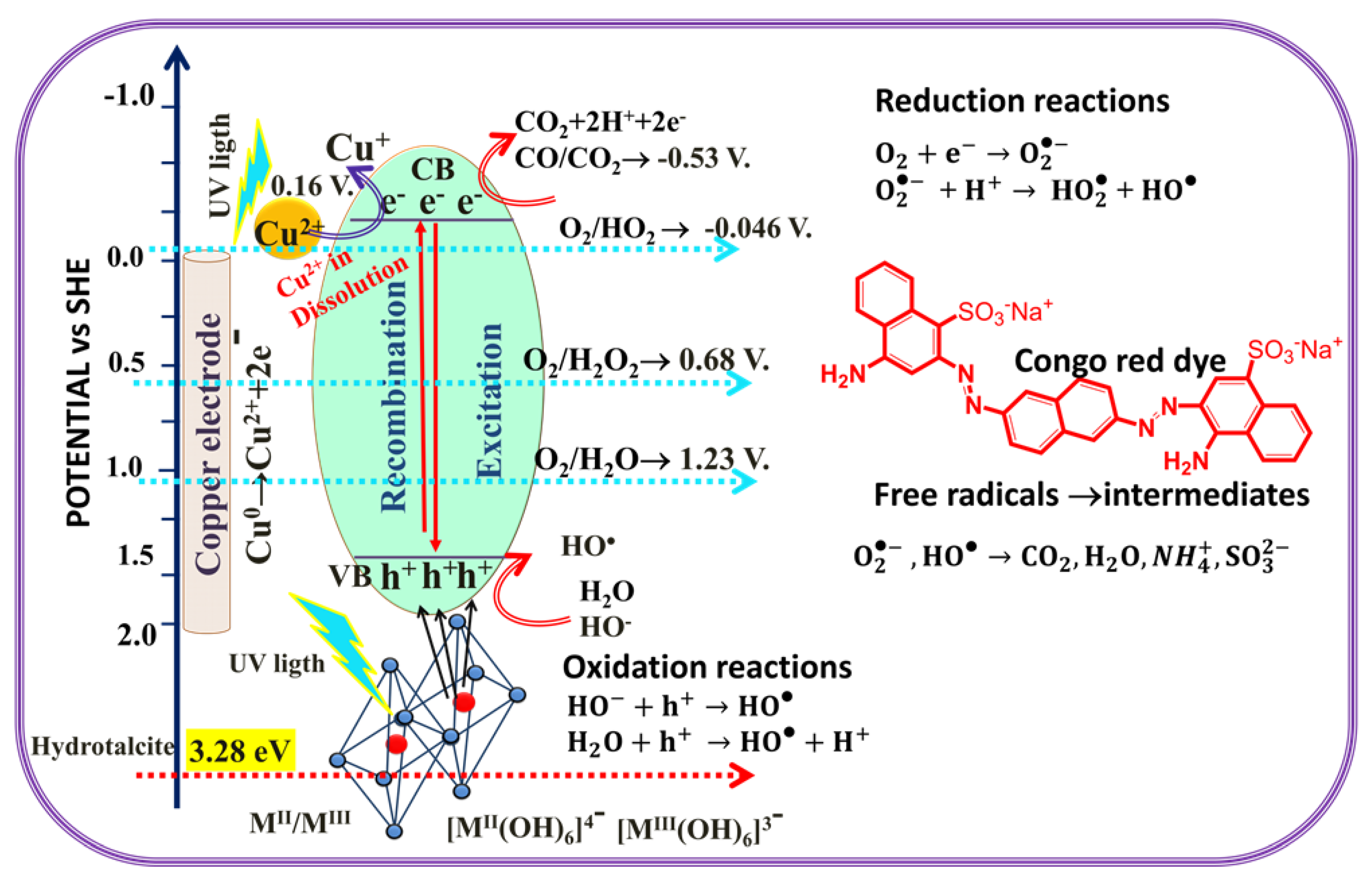Catalysts 11 00211 g011 Catalysts 11 00211 g011