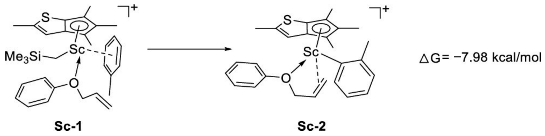 Catalysts 11 00215 sch004