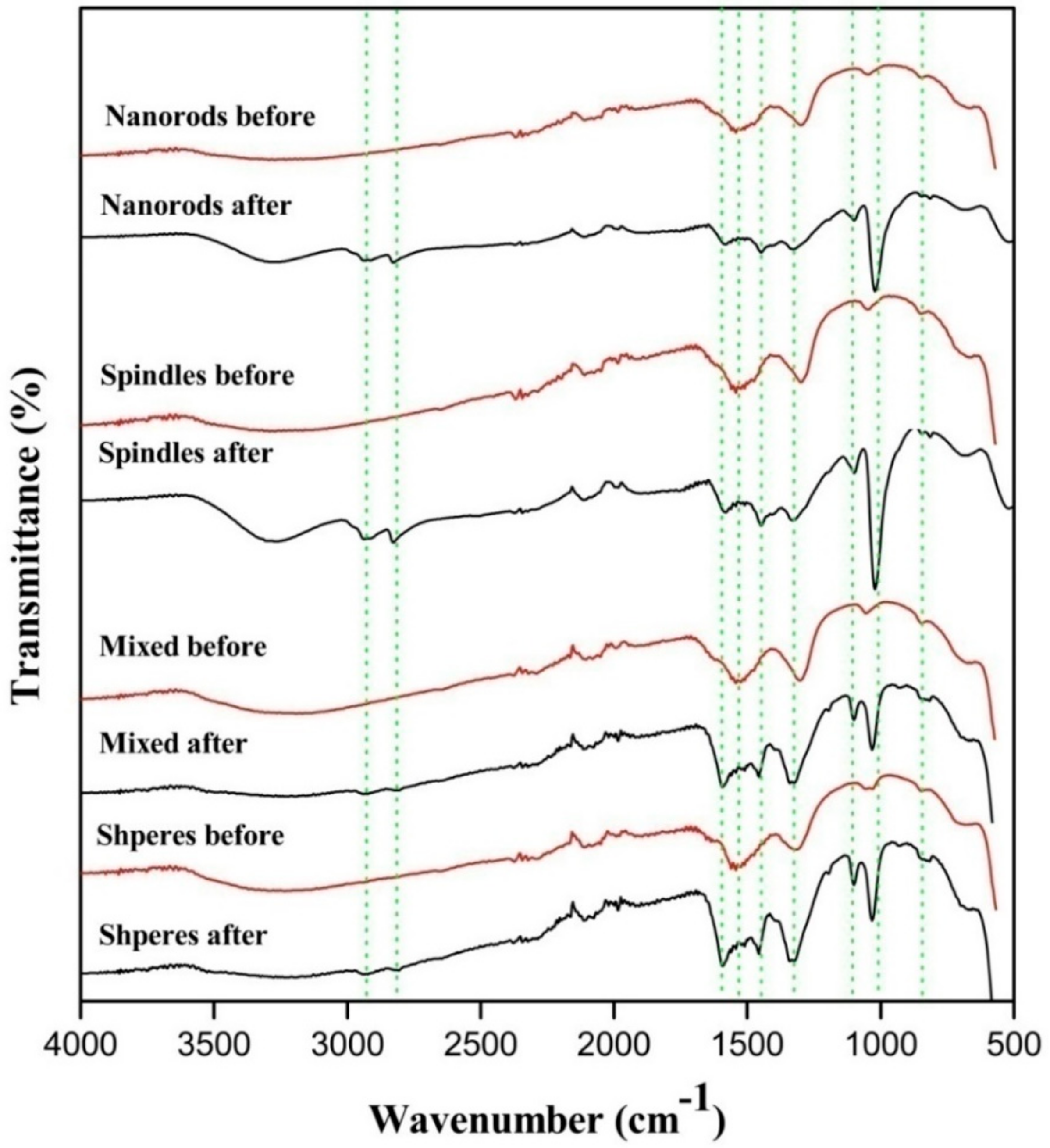 Catalysts 11 00223 g009 Catalysts 11 00223 g009
