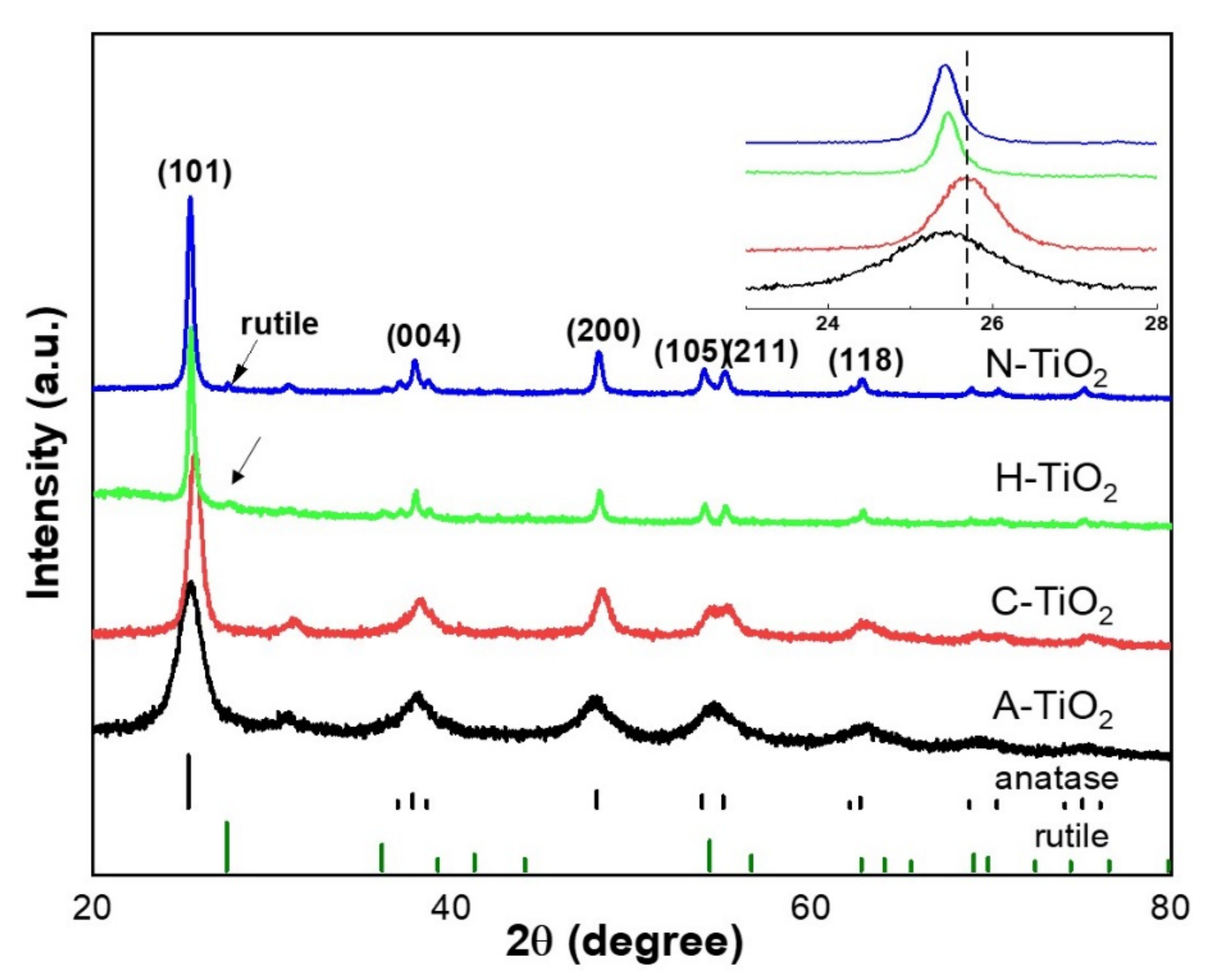 Catalysts 11 00228 g002 Catalysts 11 00228 g002