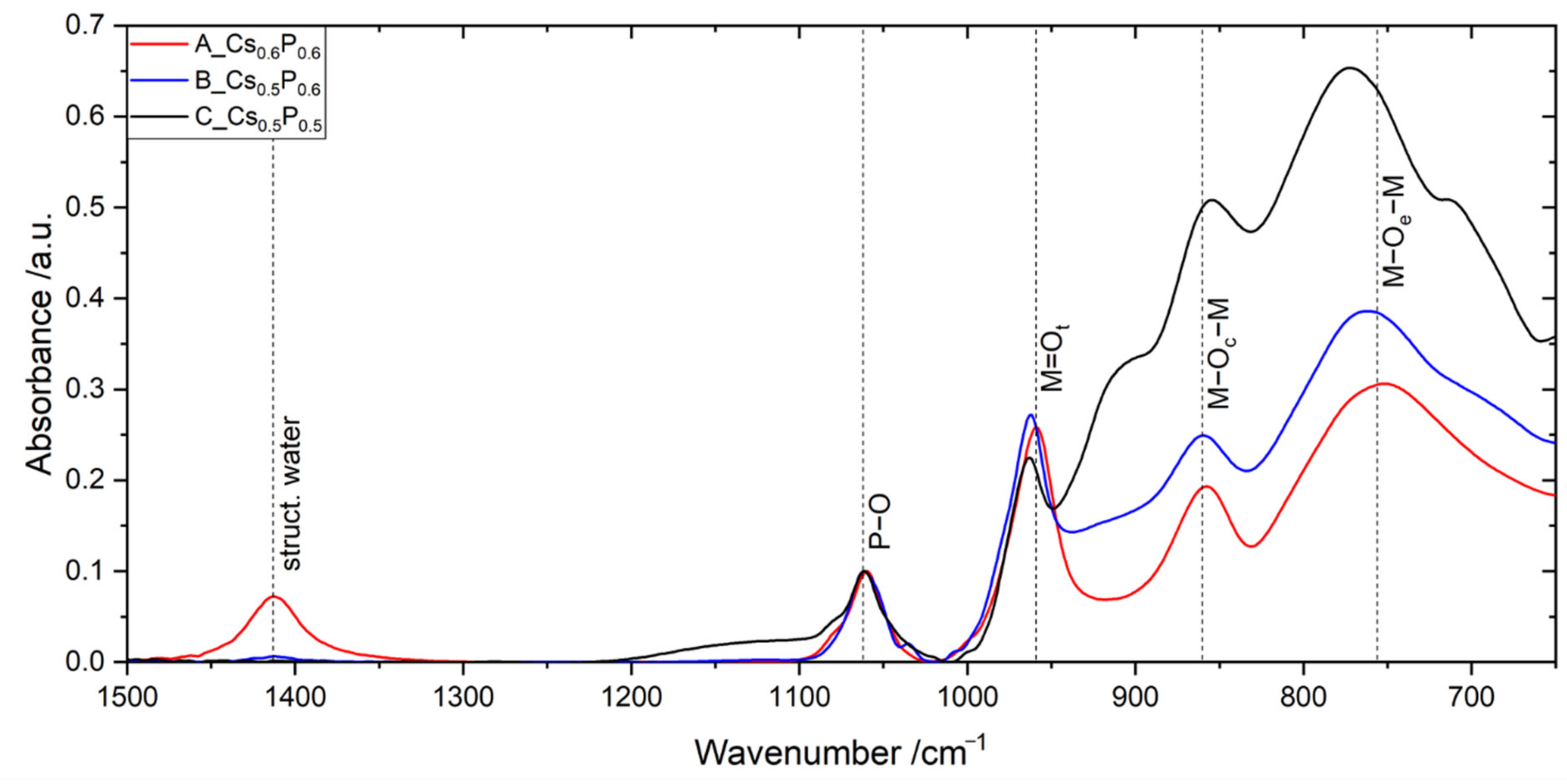 Catalysts 11 00231 g002