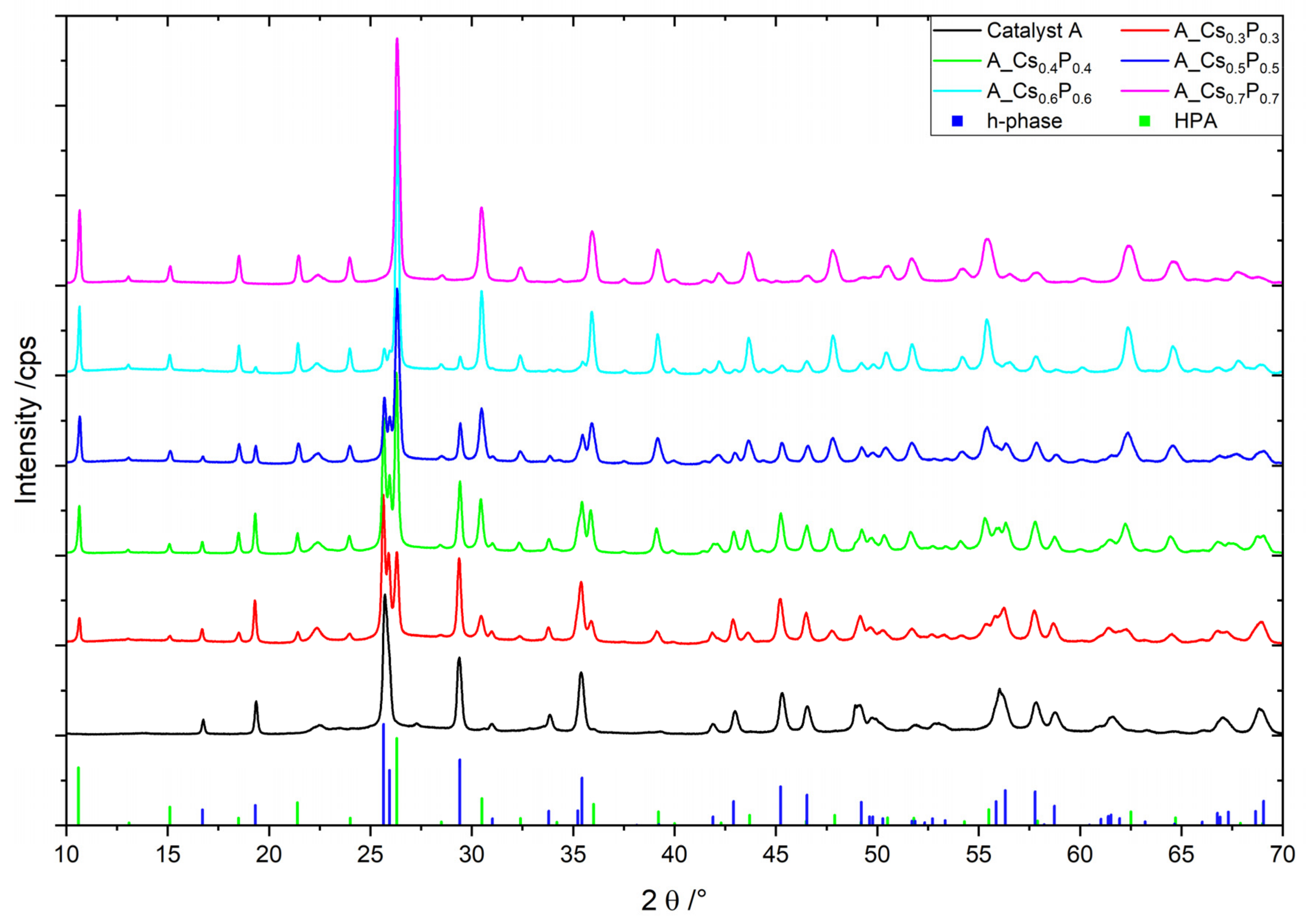 Catalysts 11 00231 g005