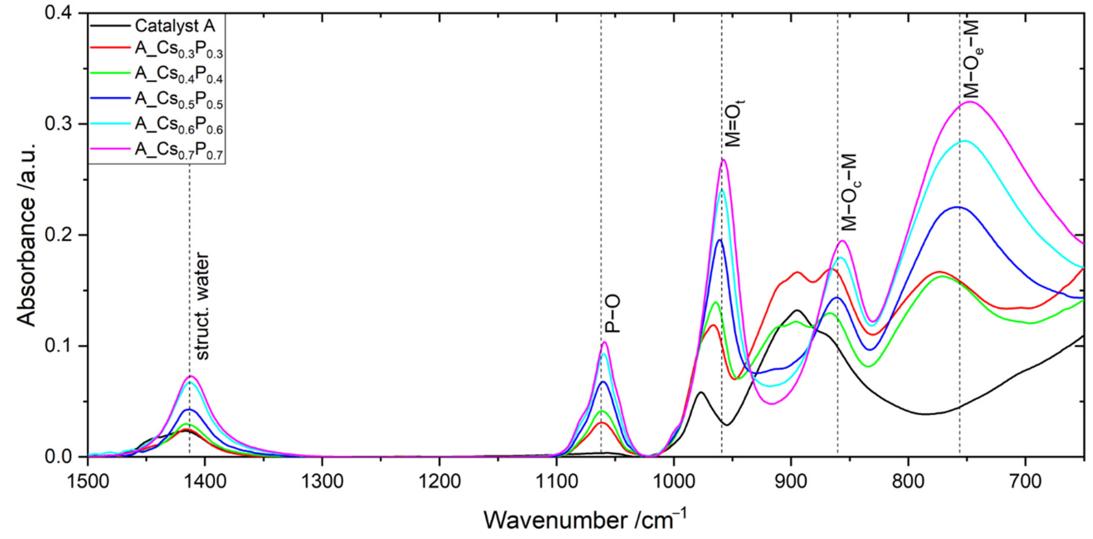 Catalysts 11 00231 g006