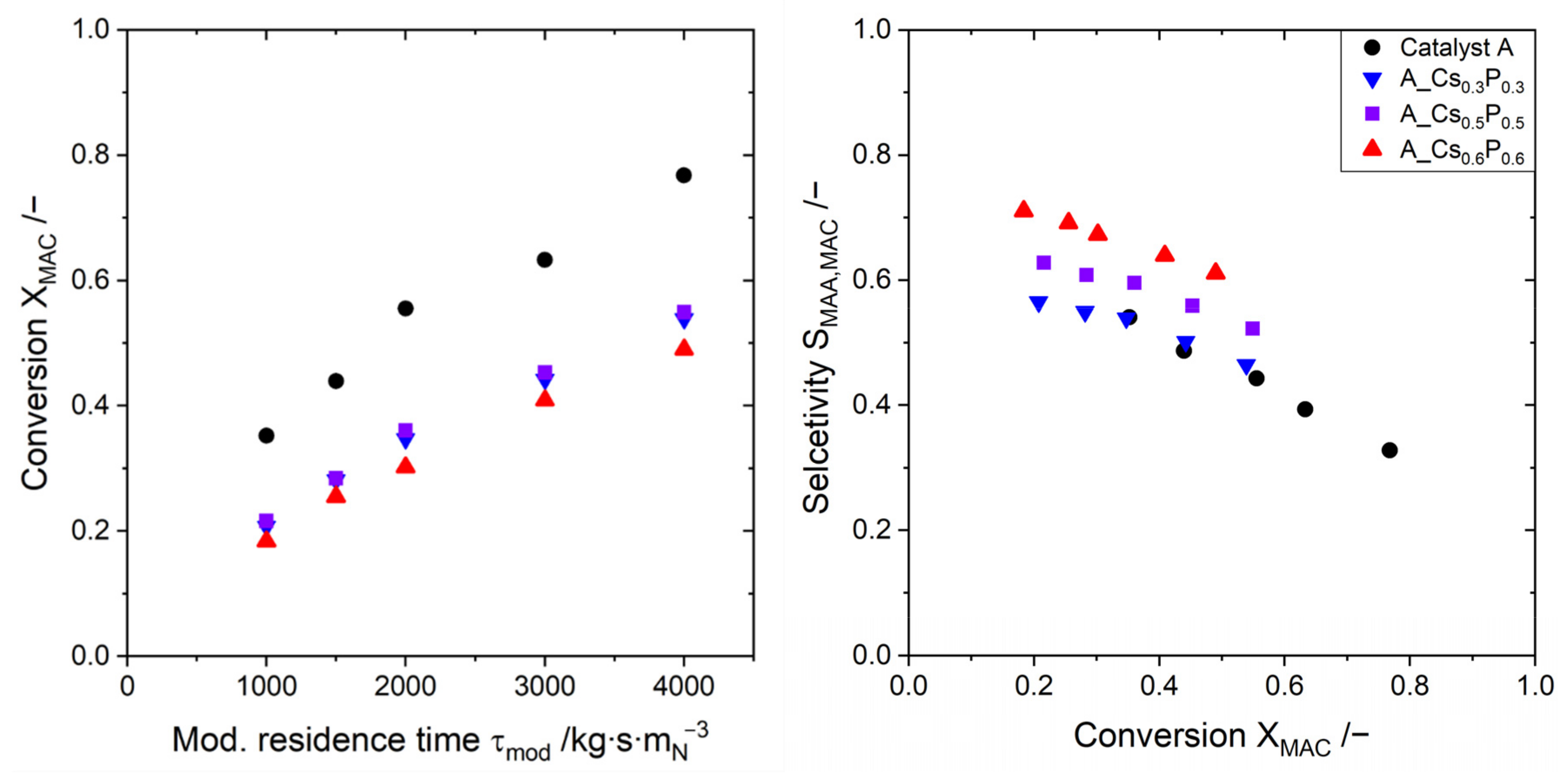 Catalysts 11 00231 g007