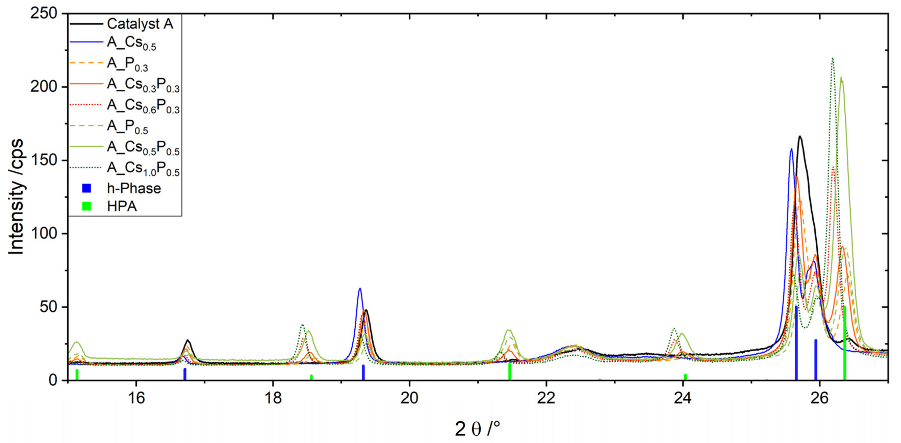 Catalysts 11 00231 g008
