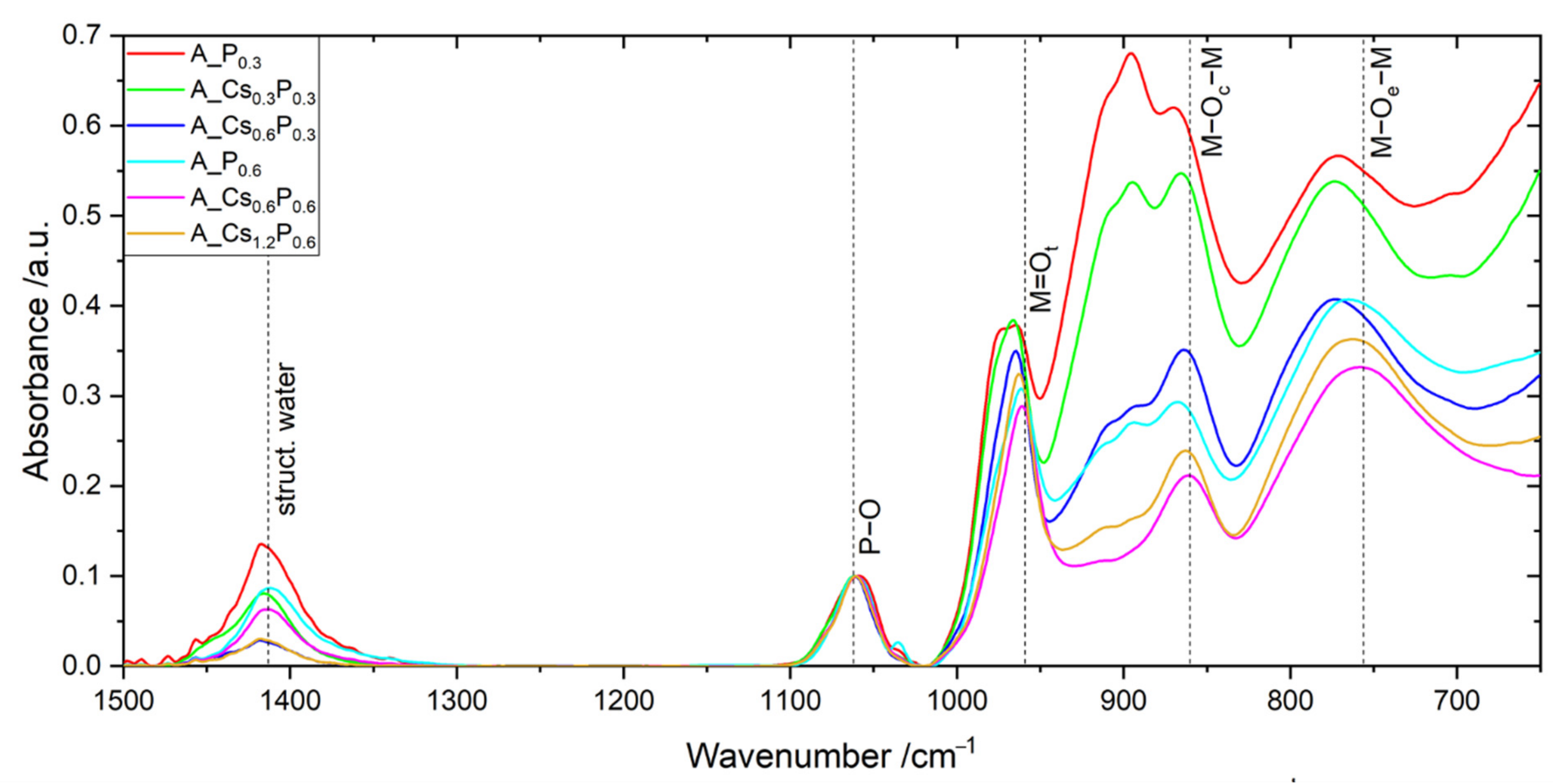 Catalysts 11 00231 g009