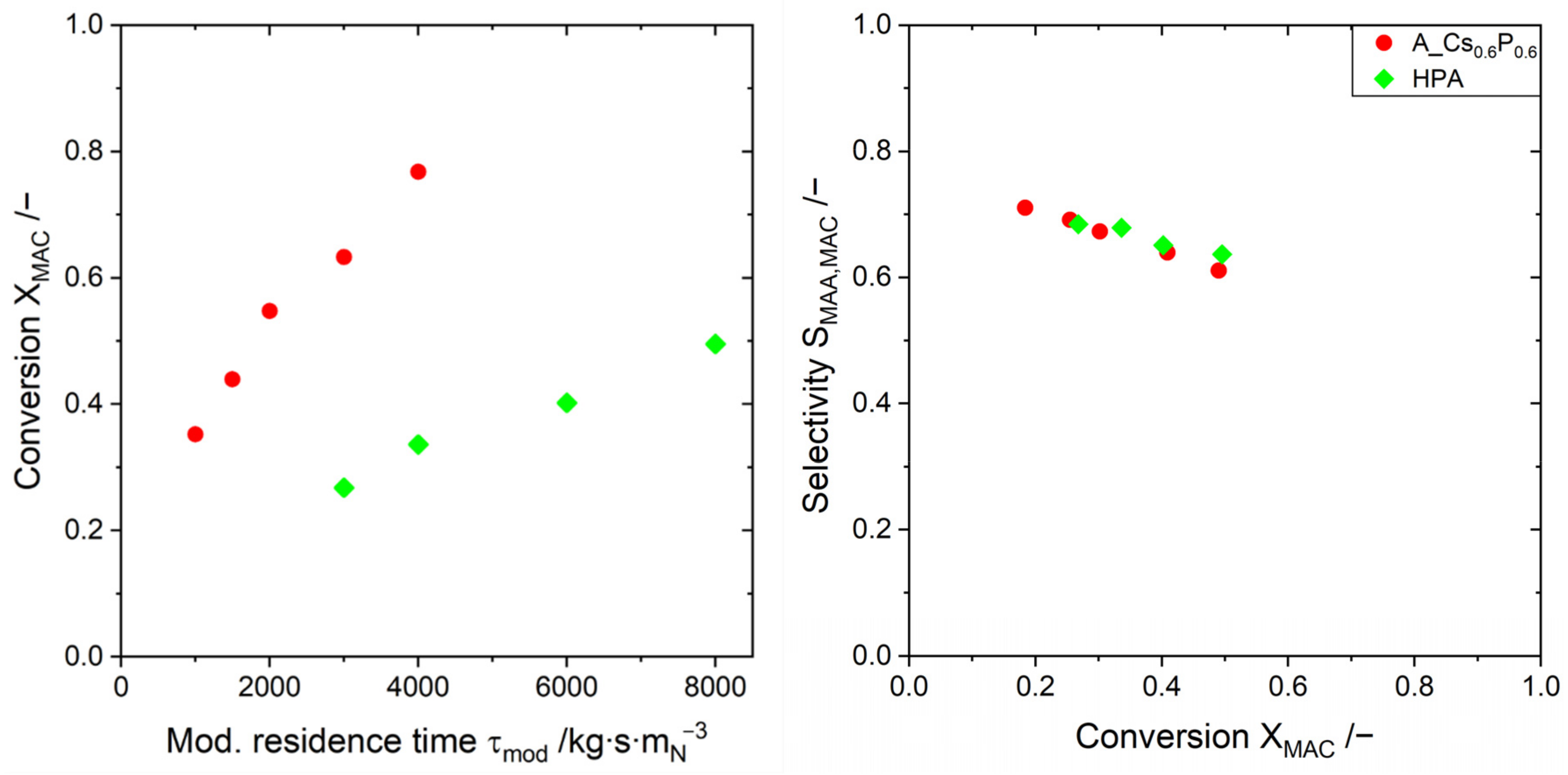 Catalysts 11 00231 g010