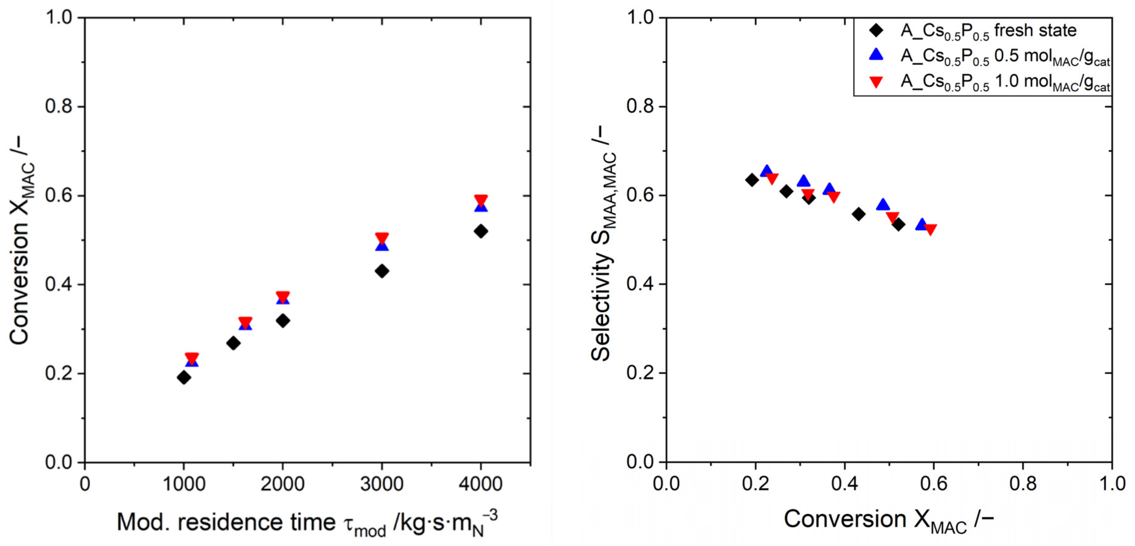 Catalysts 11 00231 g011