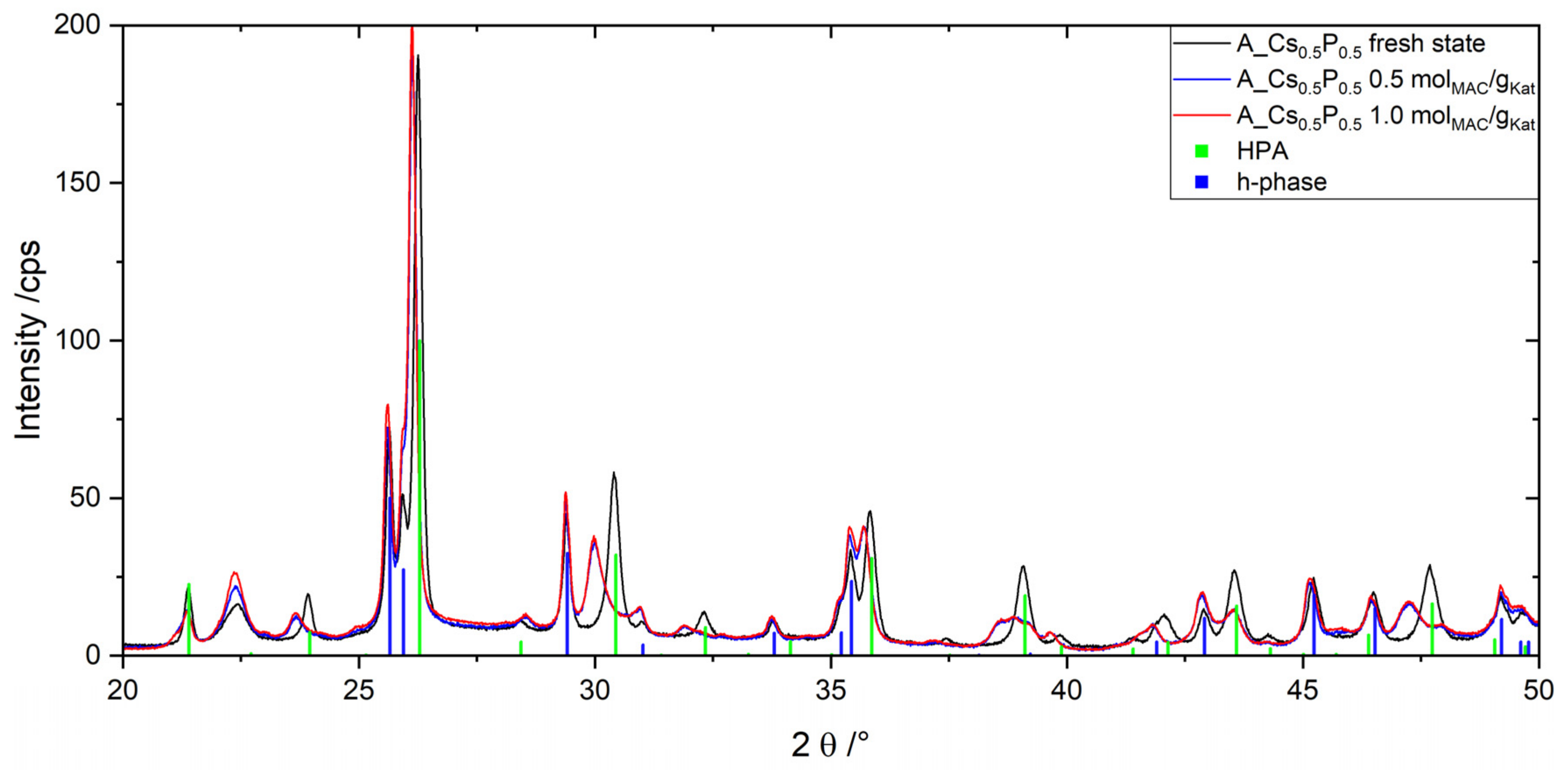 Catalysts 11 00231 g012