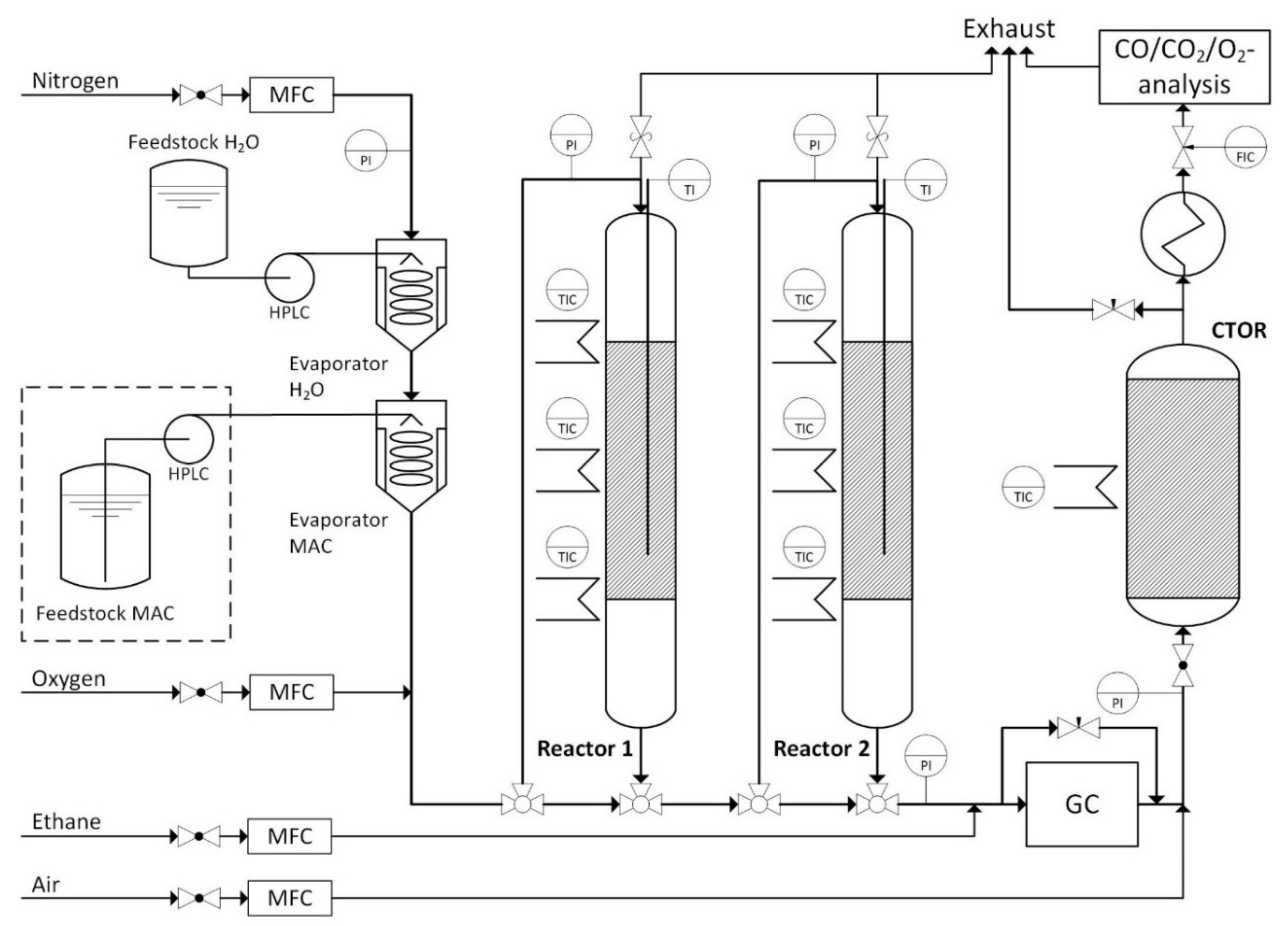 Catalysts 11 00231 g013