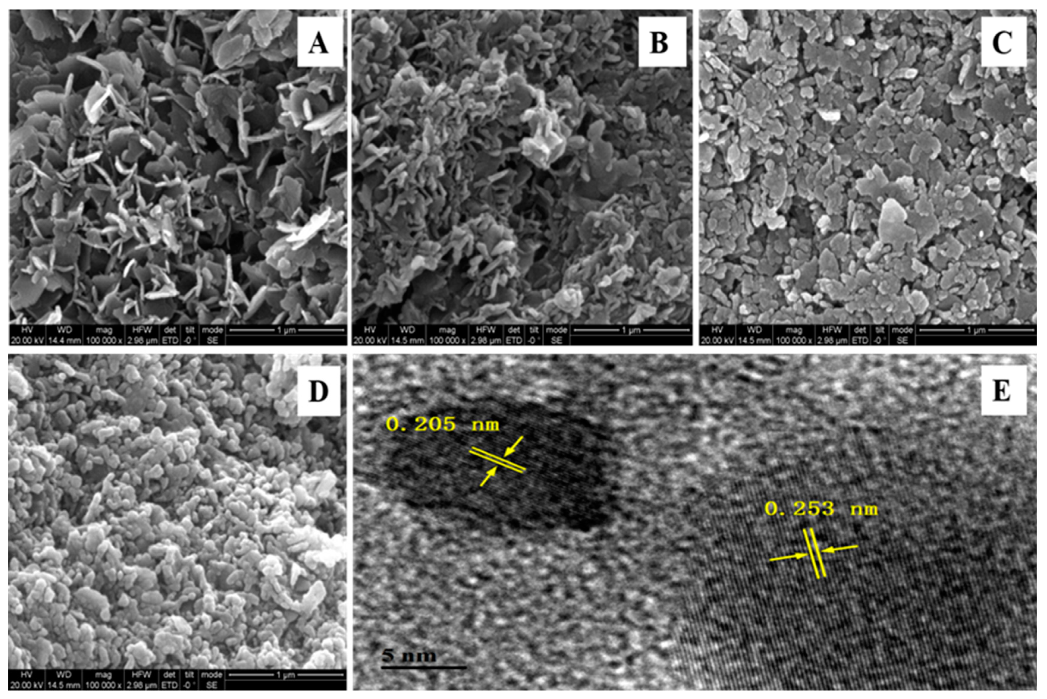 Catalysts 11 00232 g002 Catalysts 11 00232 g002