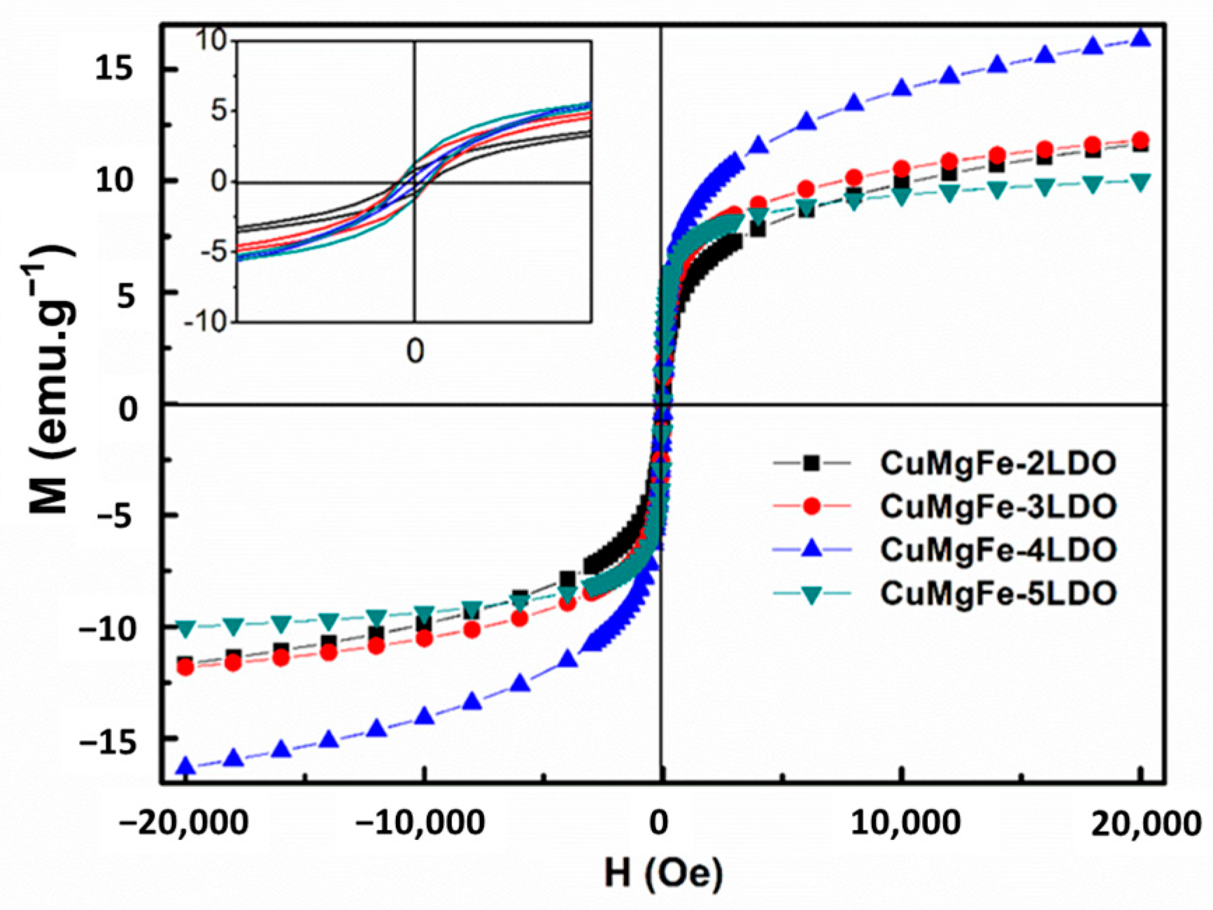 Catalysts 11 00232 g003 Catalysts 11 00232 g003