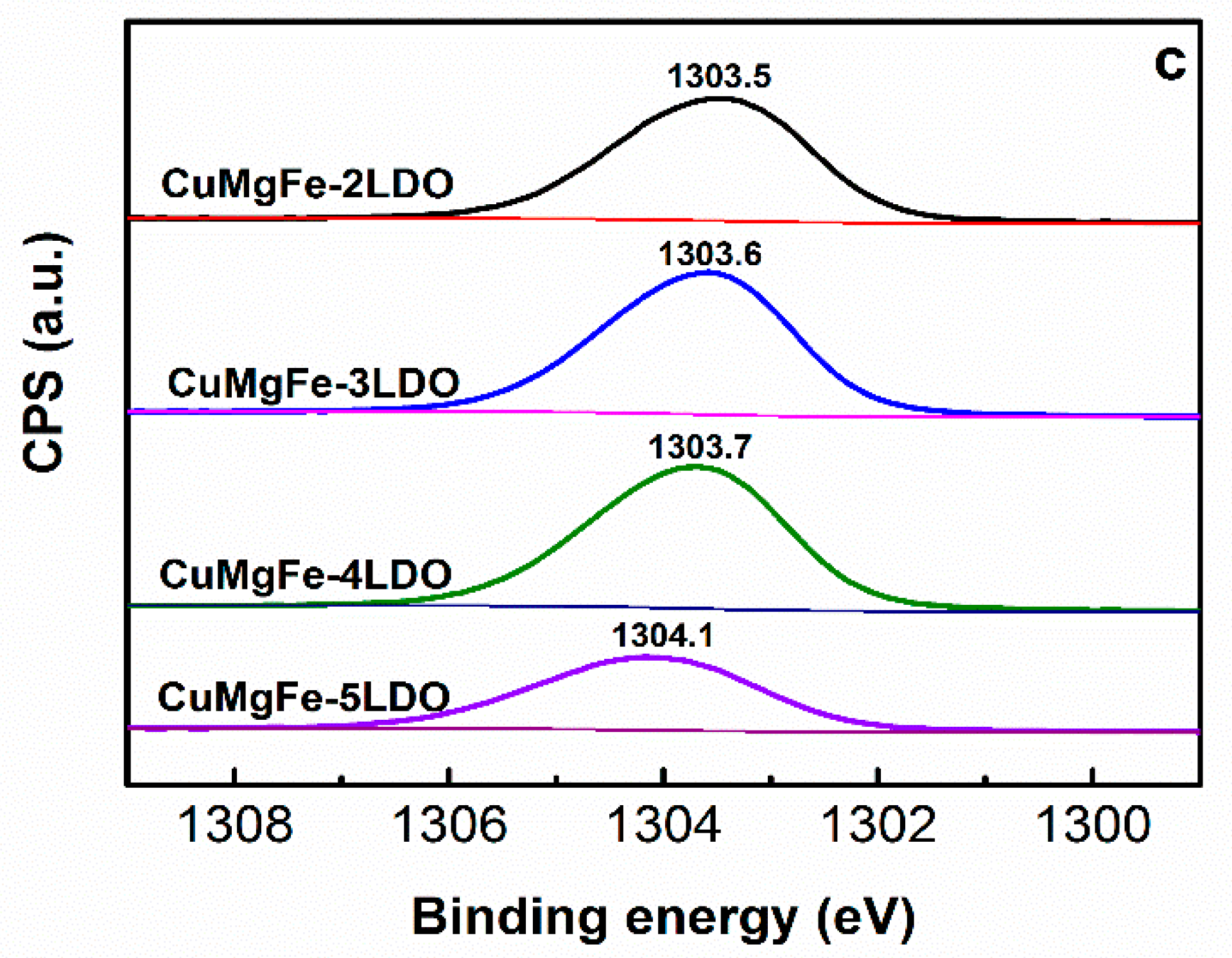 Catalysts 11 00232 g005b Catalysts 11 00232 g005b