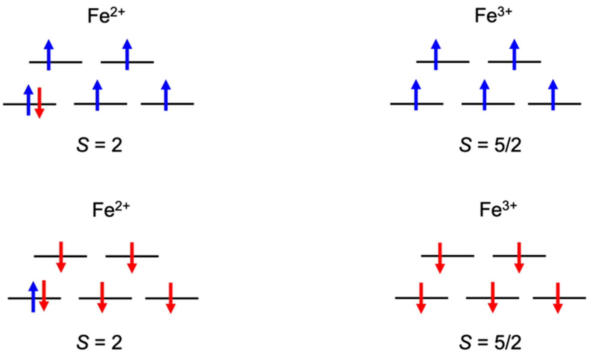Catalysts 11 00245 g002 Catalysts 11 00245 g002