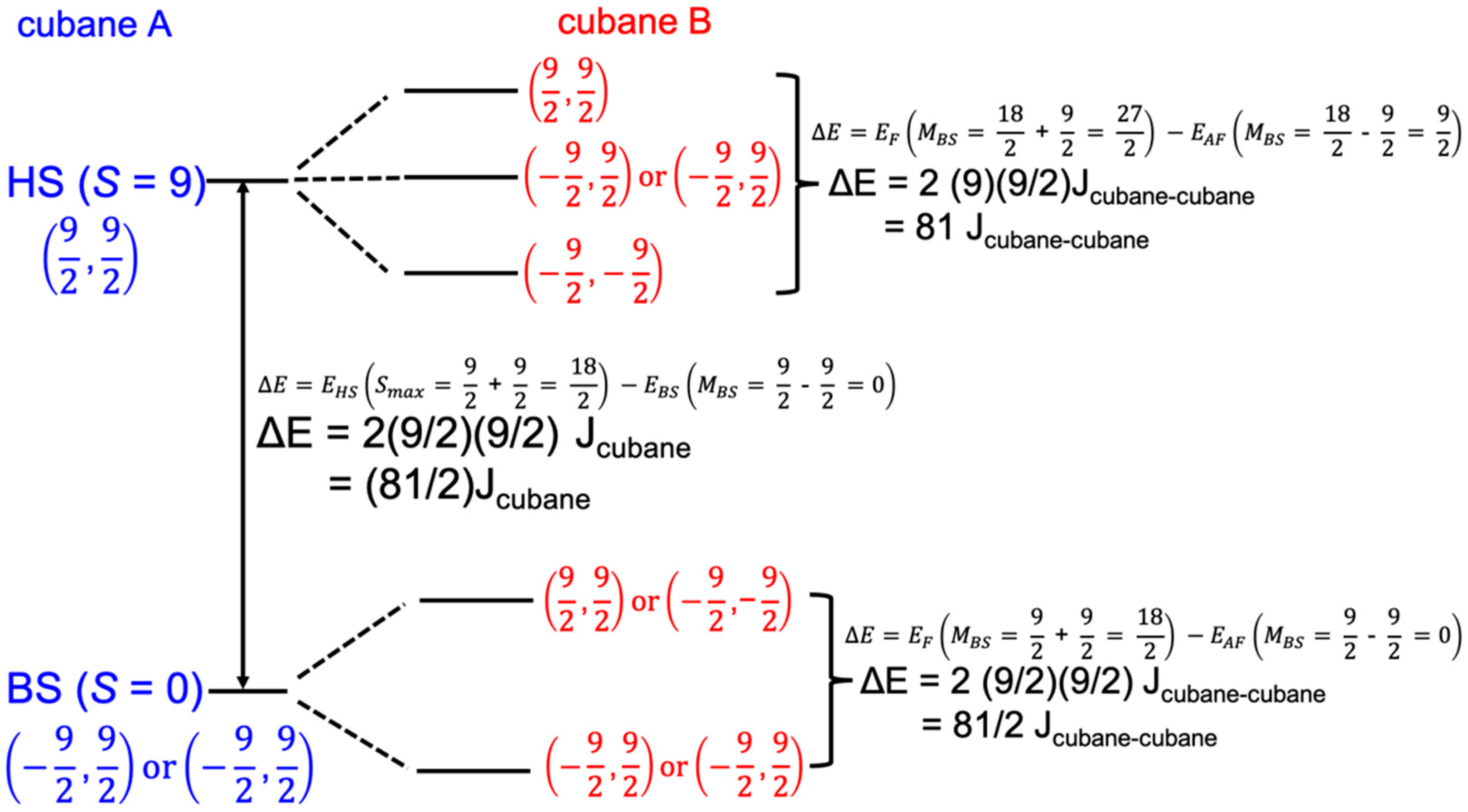 Catalysts 11 00245 g003 Catalysts 11 00245 g003