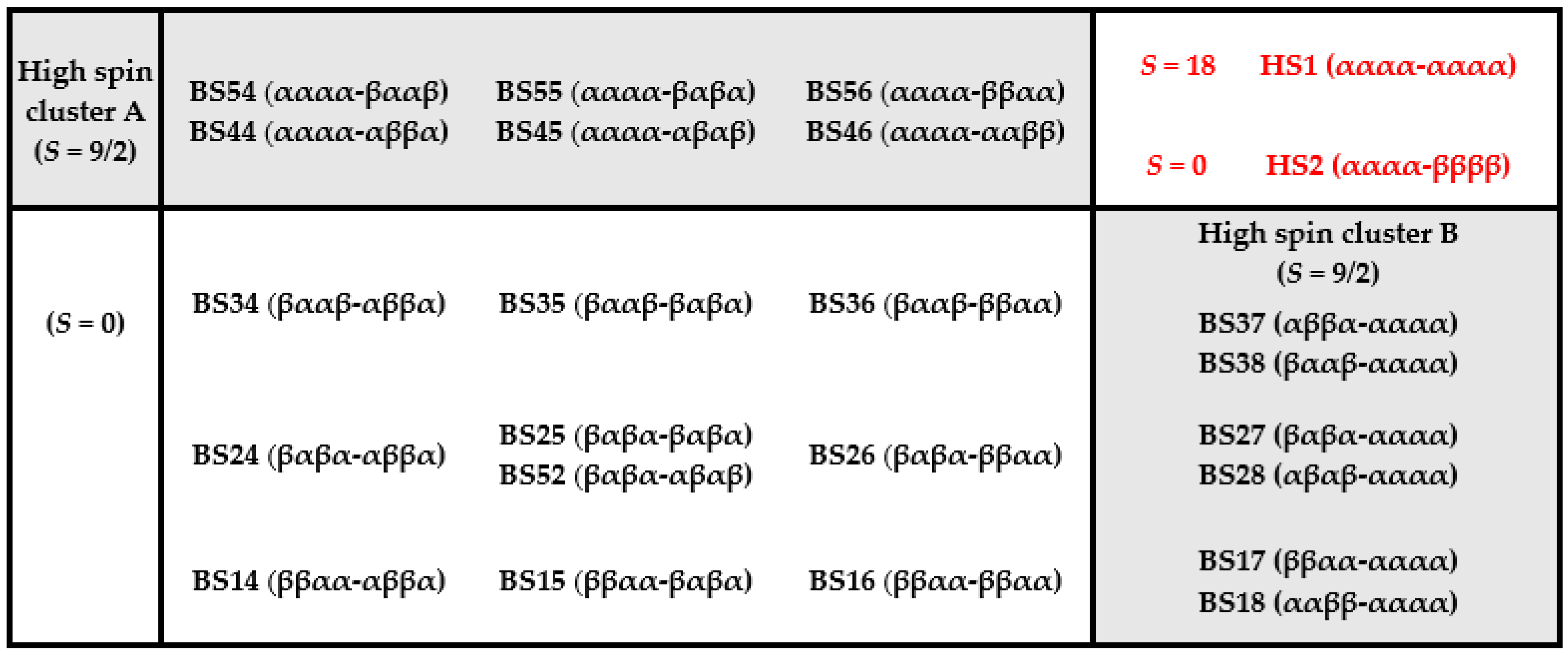 Catalysts 11 00245 g004 Catalysts 11 00245 g004