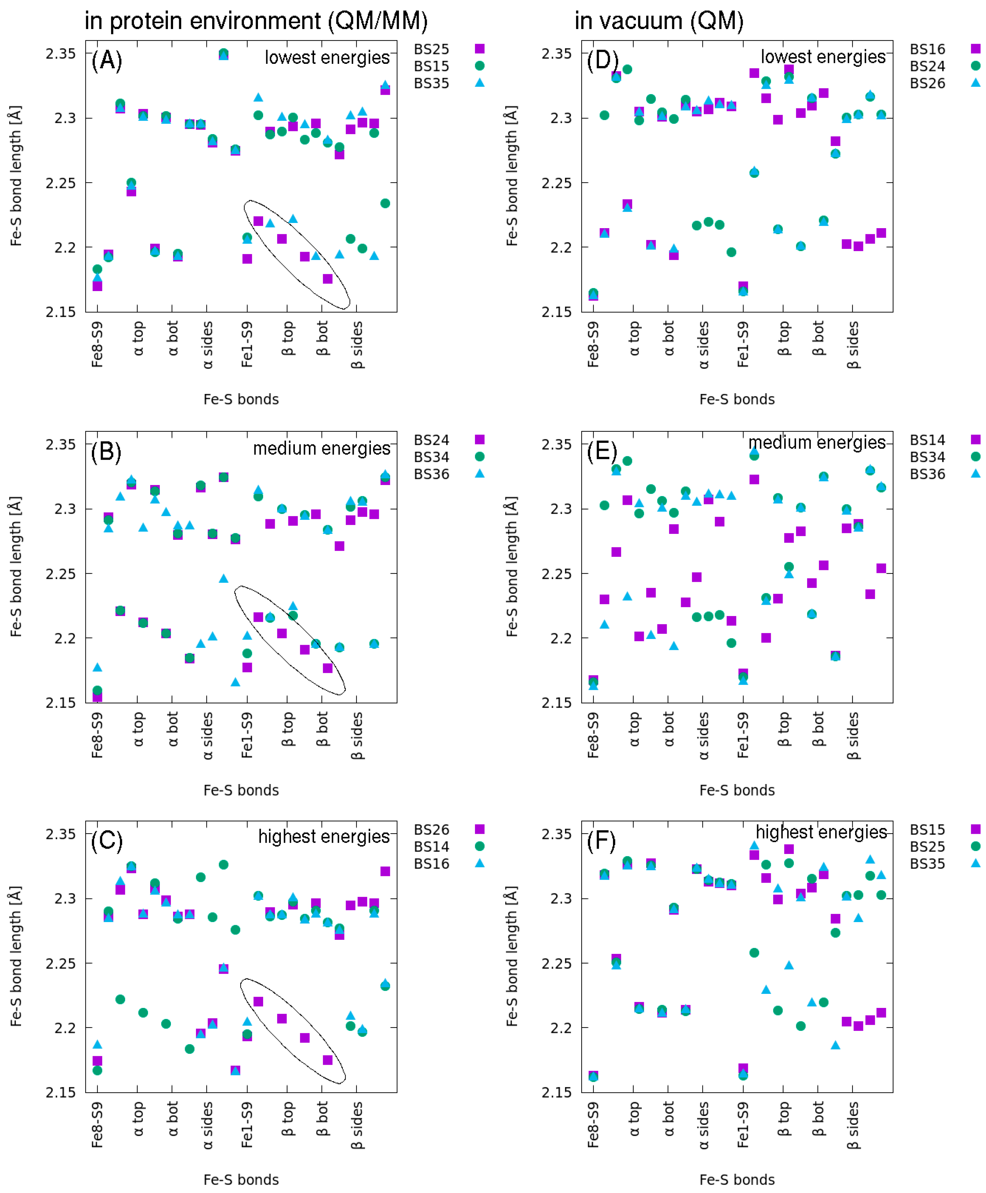 Catalysts Free Full Text Electronic And Structural Properties Of The Double Cubane Iron Sulfur Cluster Html