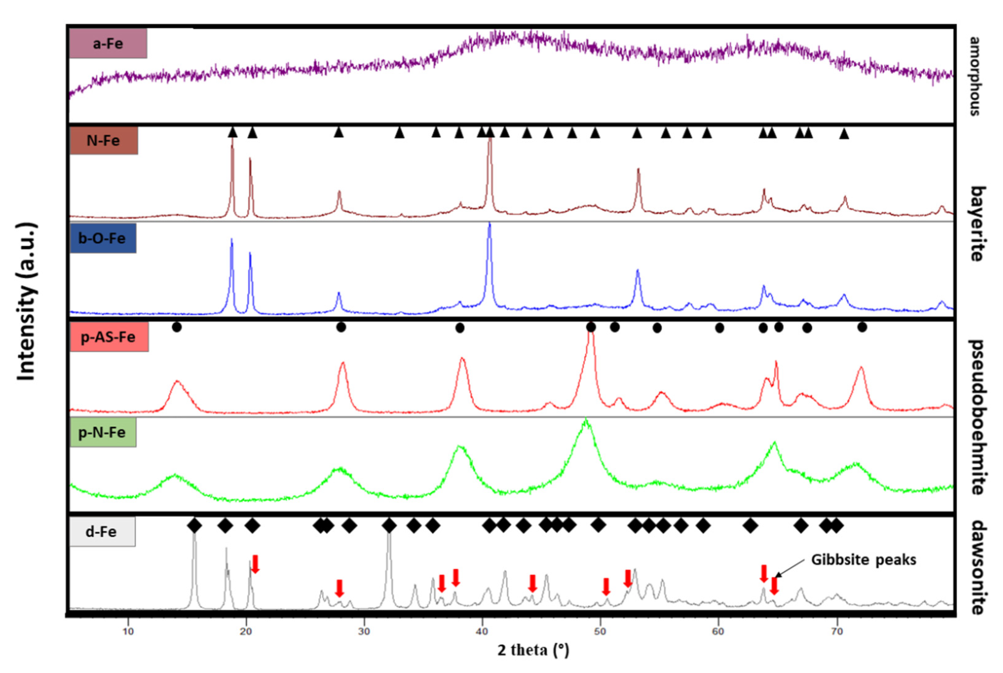 Catalysts 11 00252 g001