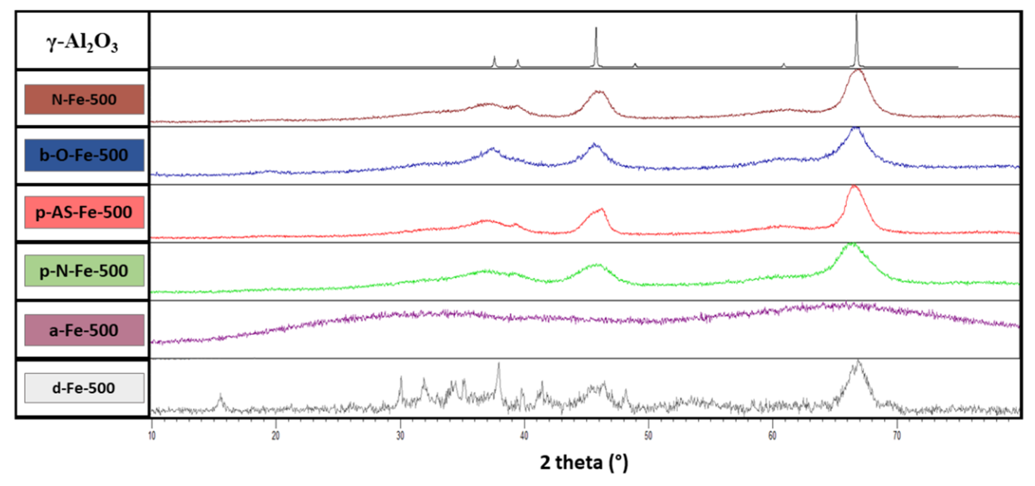 Catalysts 11 00252 g002