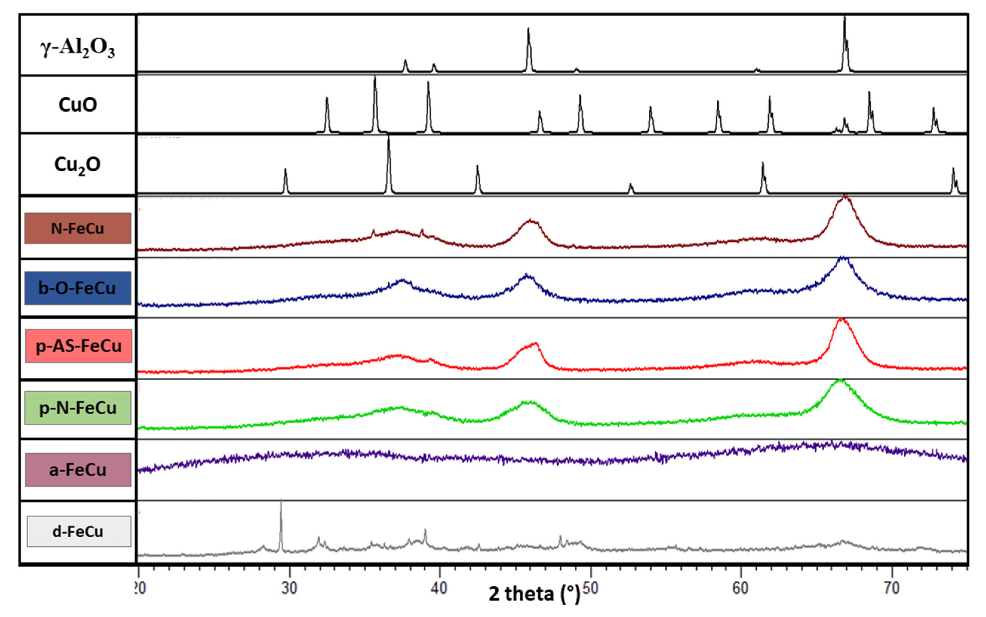 Catalysts 11 00252 g003