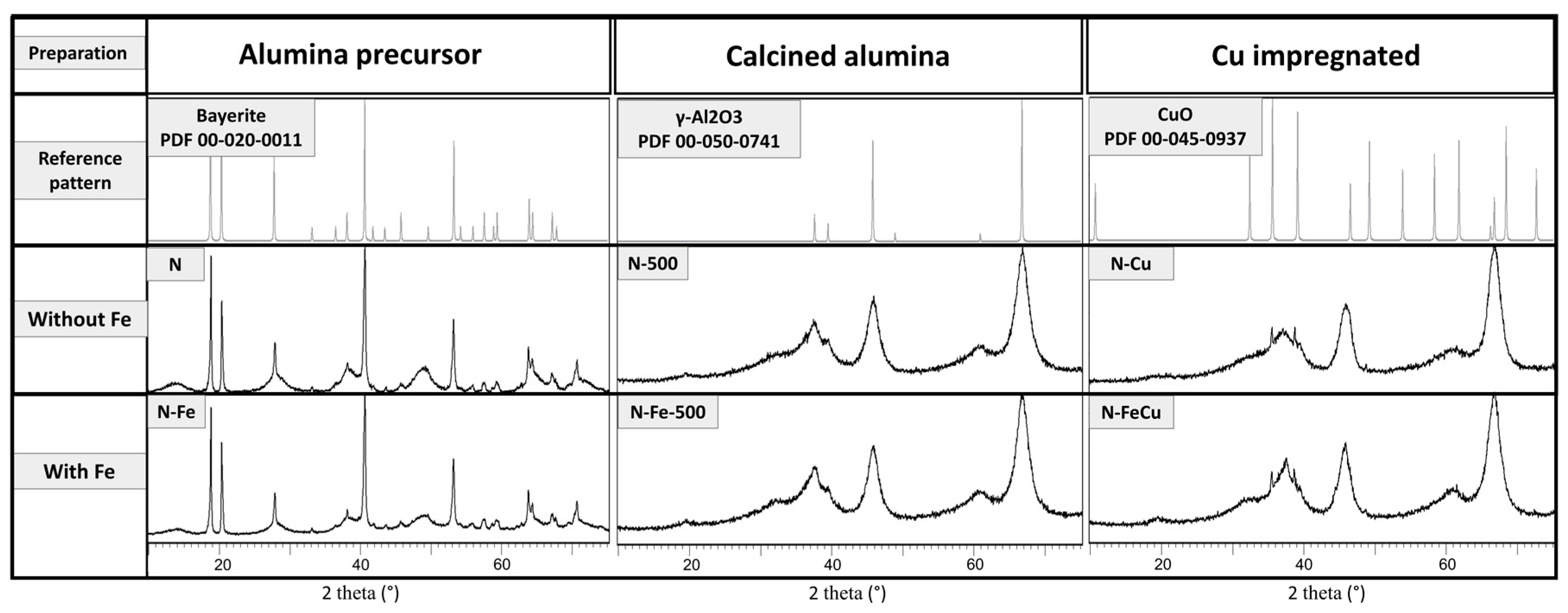 Catalysts 11 00252 g004