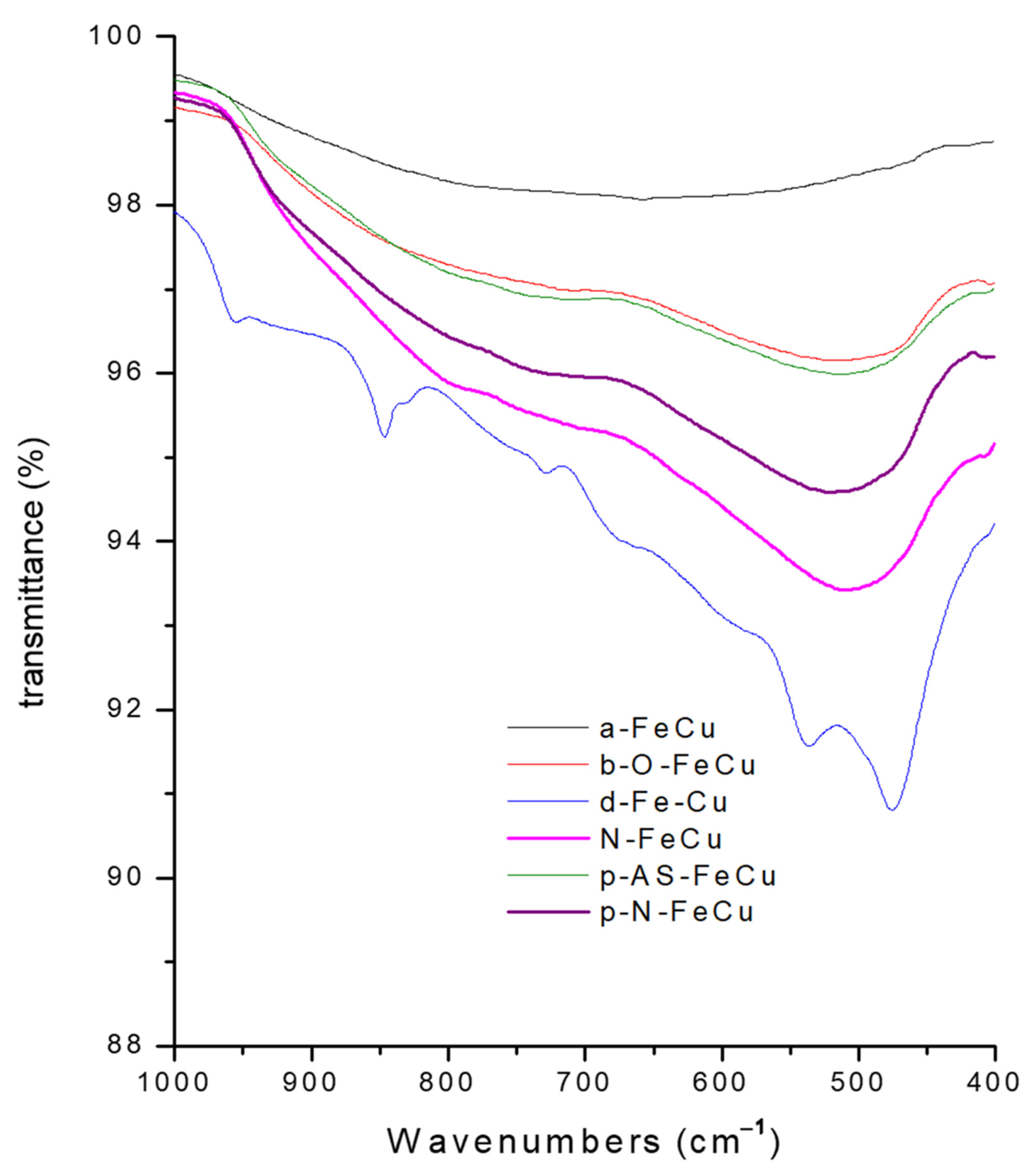 Catalysts 11 00252 g007