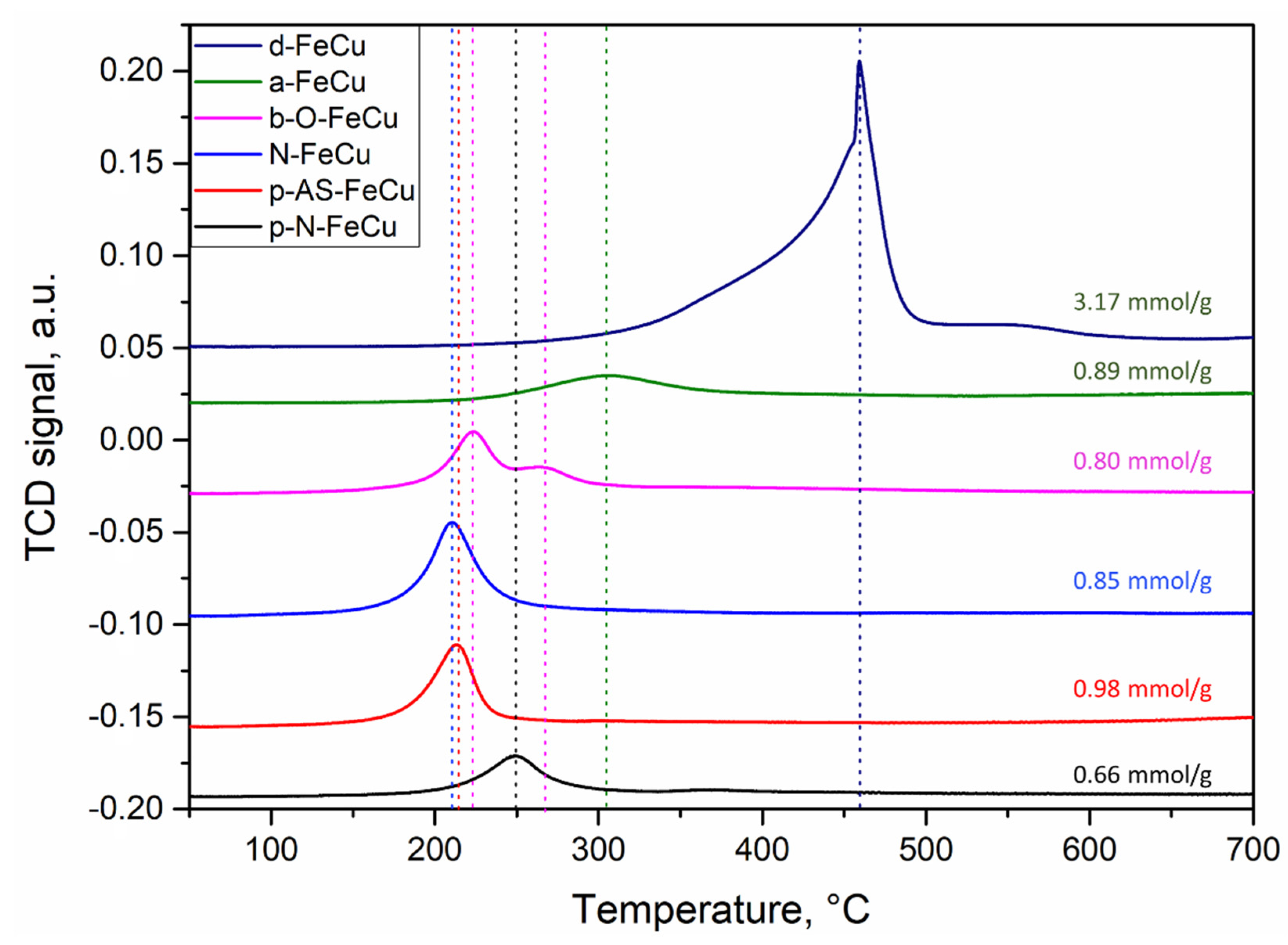 Catalysts 11 00252 g009
