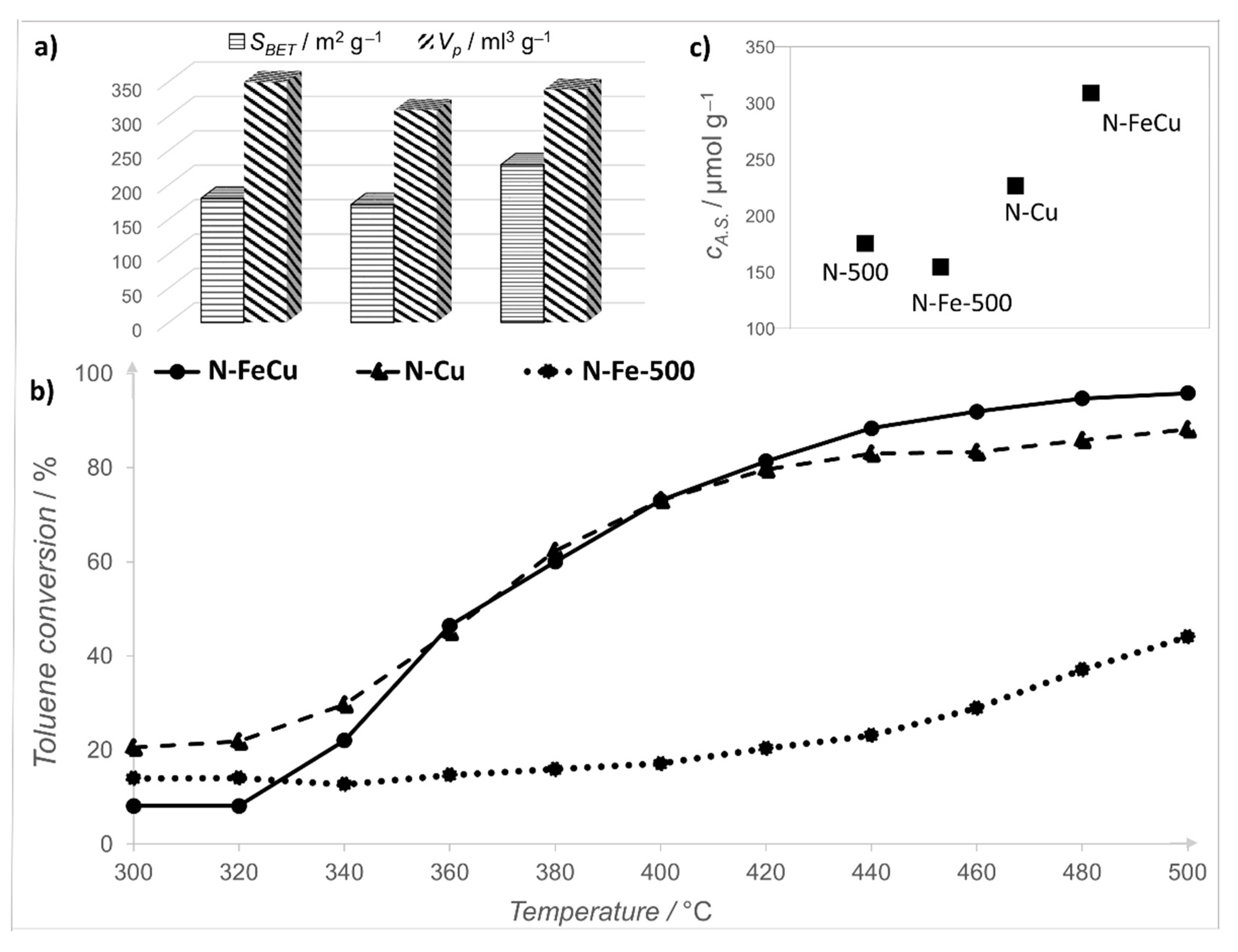 Catalysts 11 00252 g013