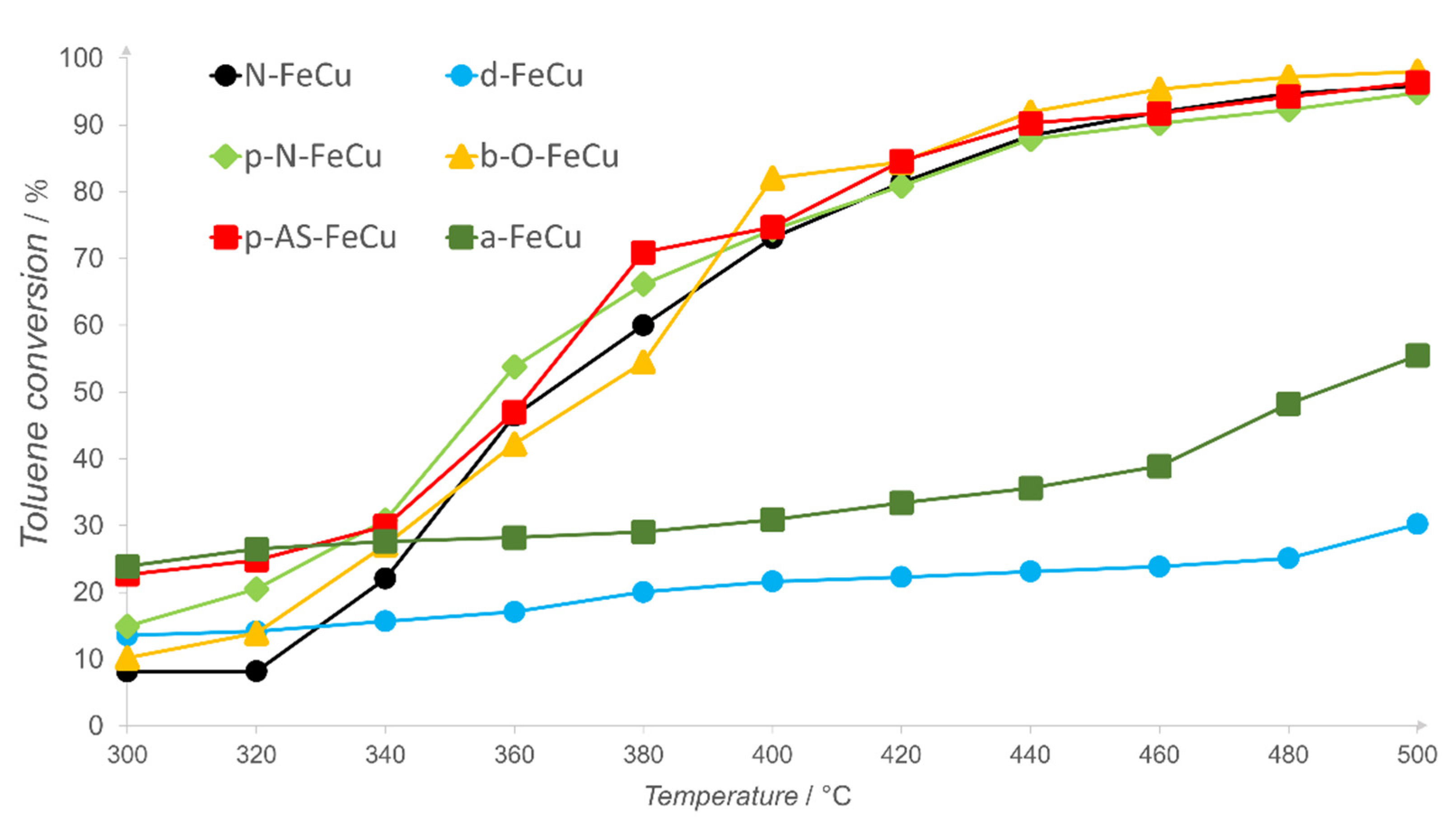 Catalysts 11 00252 g014