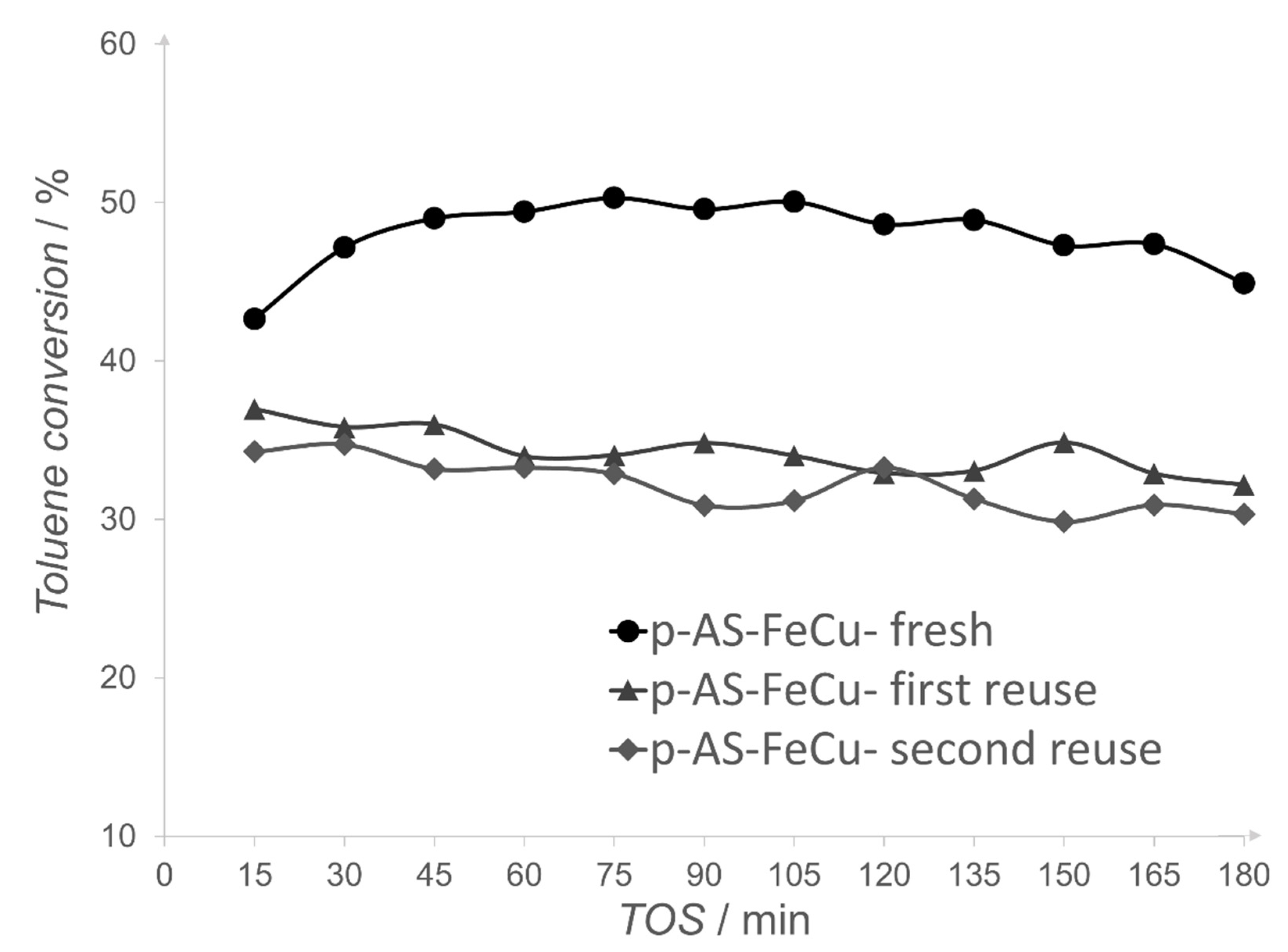 Catalysts 11 00252 g015