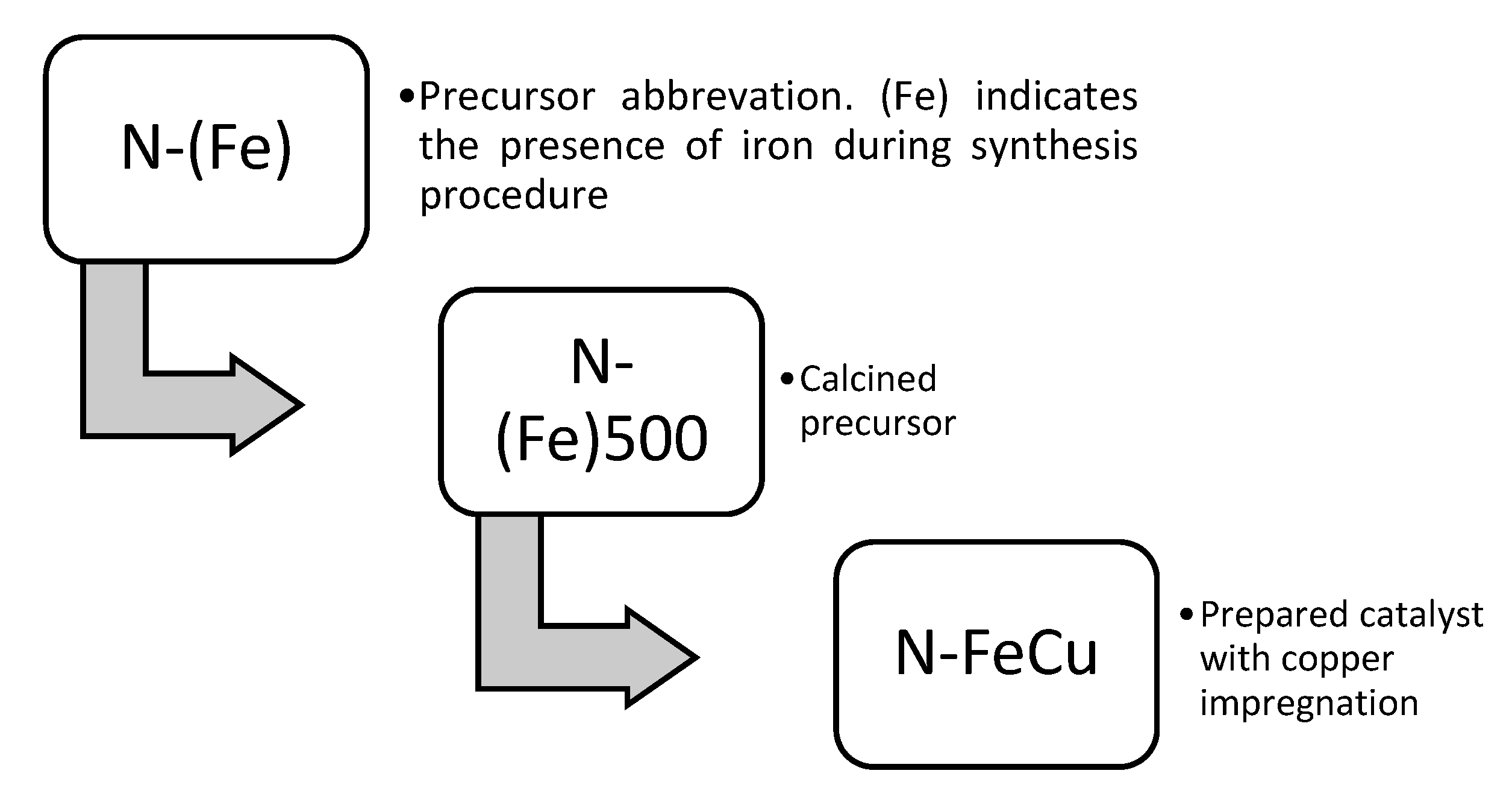 Catalysts 11 00252 g016
