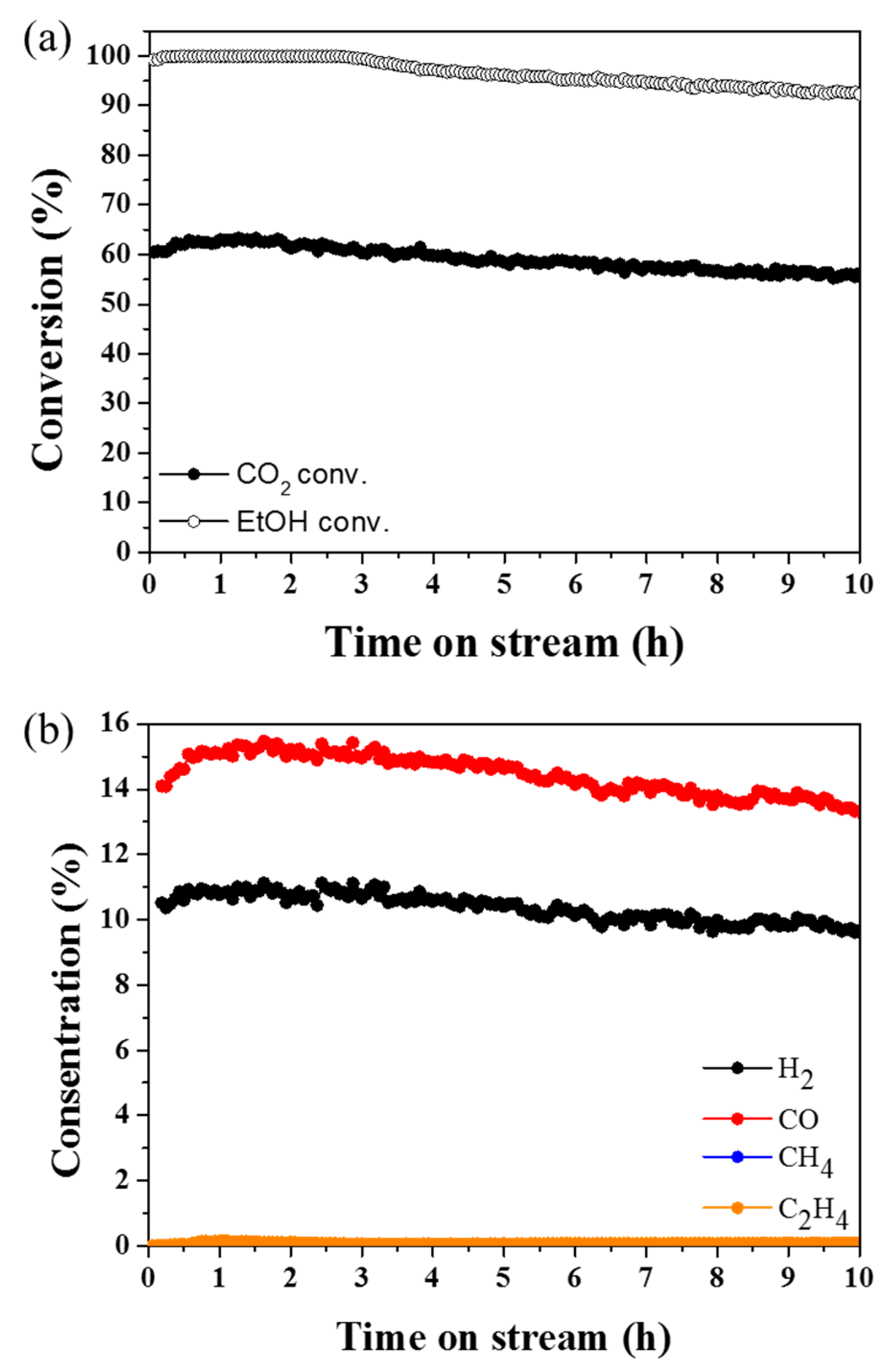 Catalysts 11 00260 g002 Catalysts 11 00260 g002