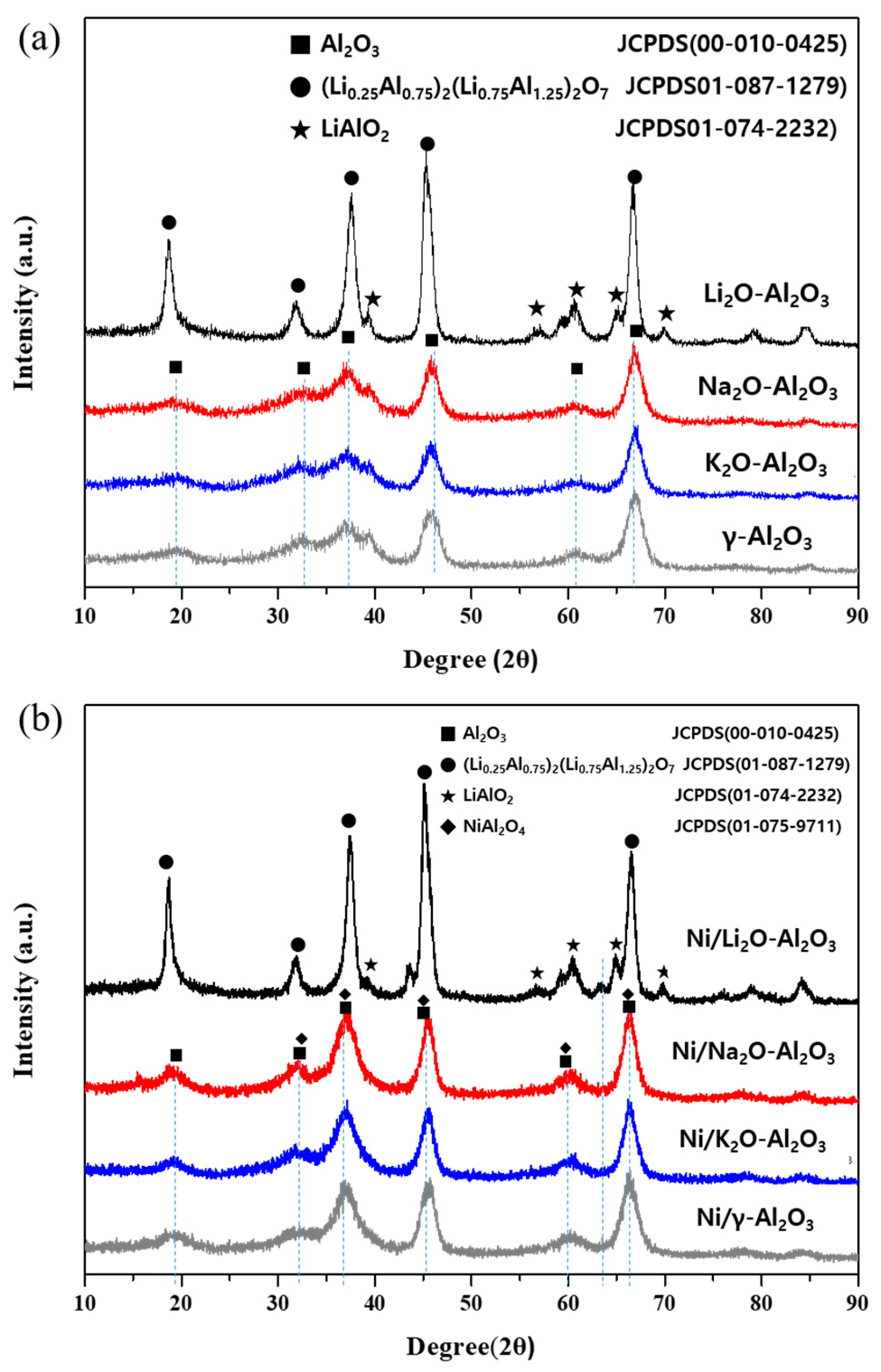 Catalysts 11 00260 g003 Catalysts 11 00260 g003