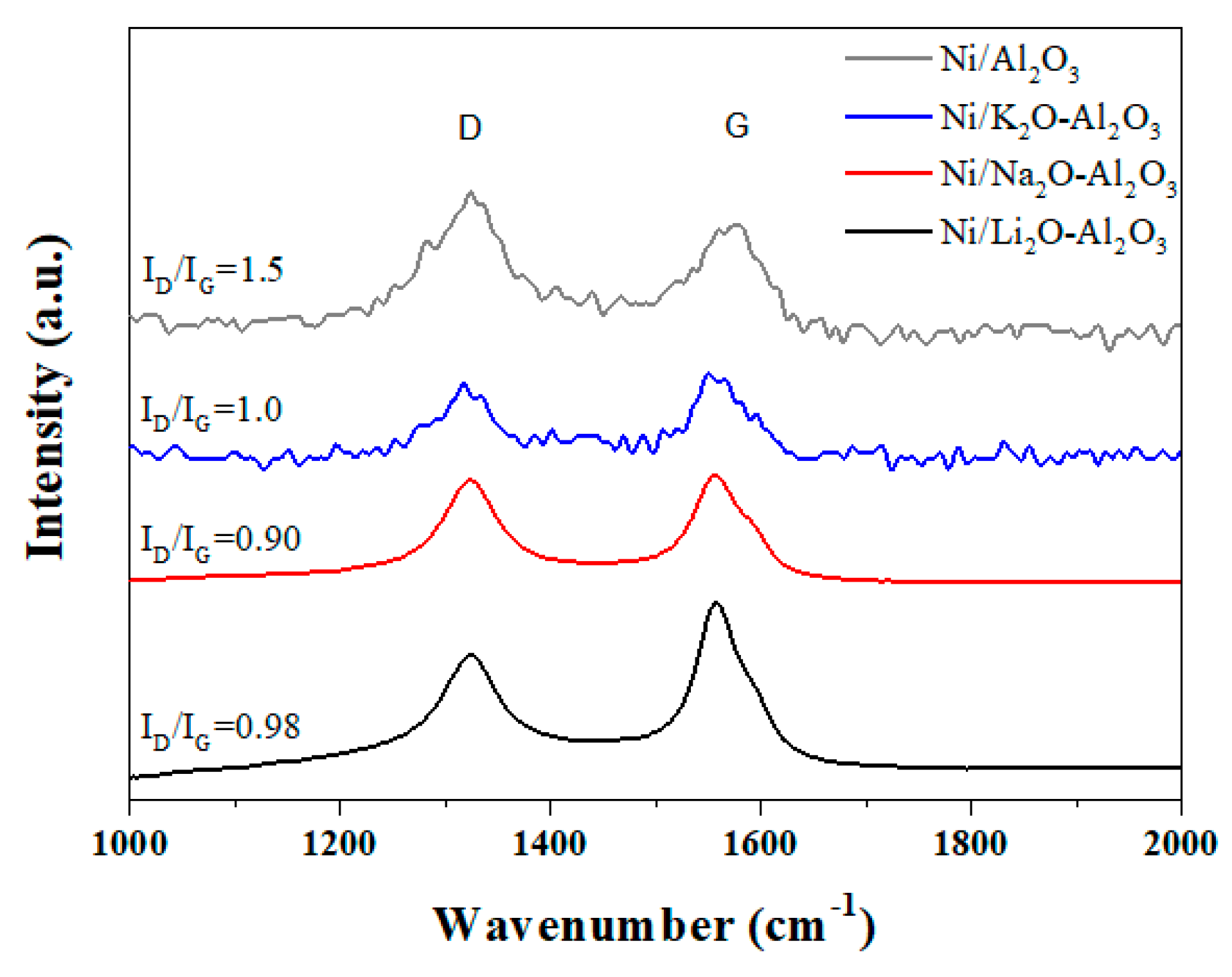 Catalysts 11 00260 g006 Catalysts 11 00260 g006