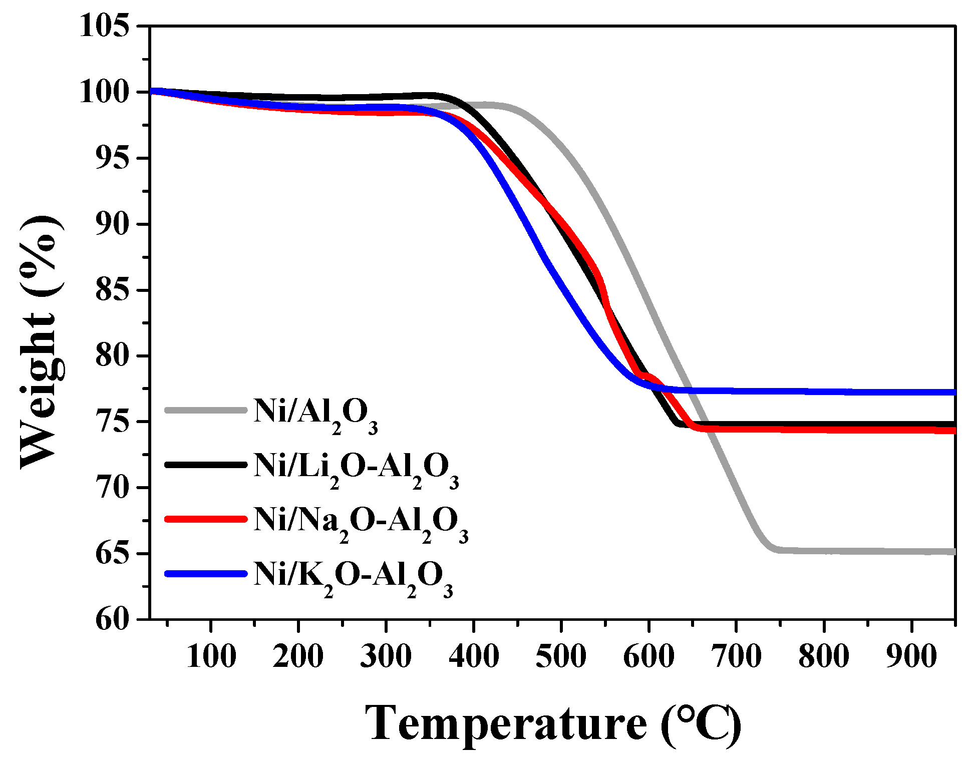 Catalysts 11 00260 g007 Catalysts 11 00260 g007