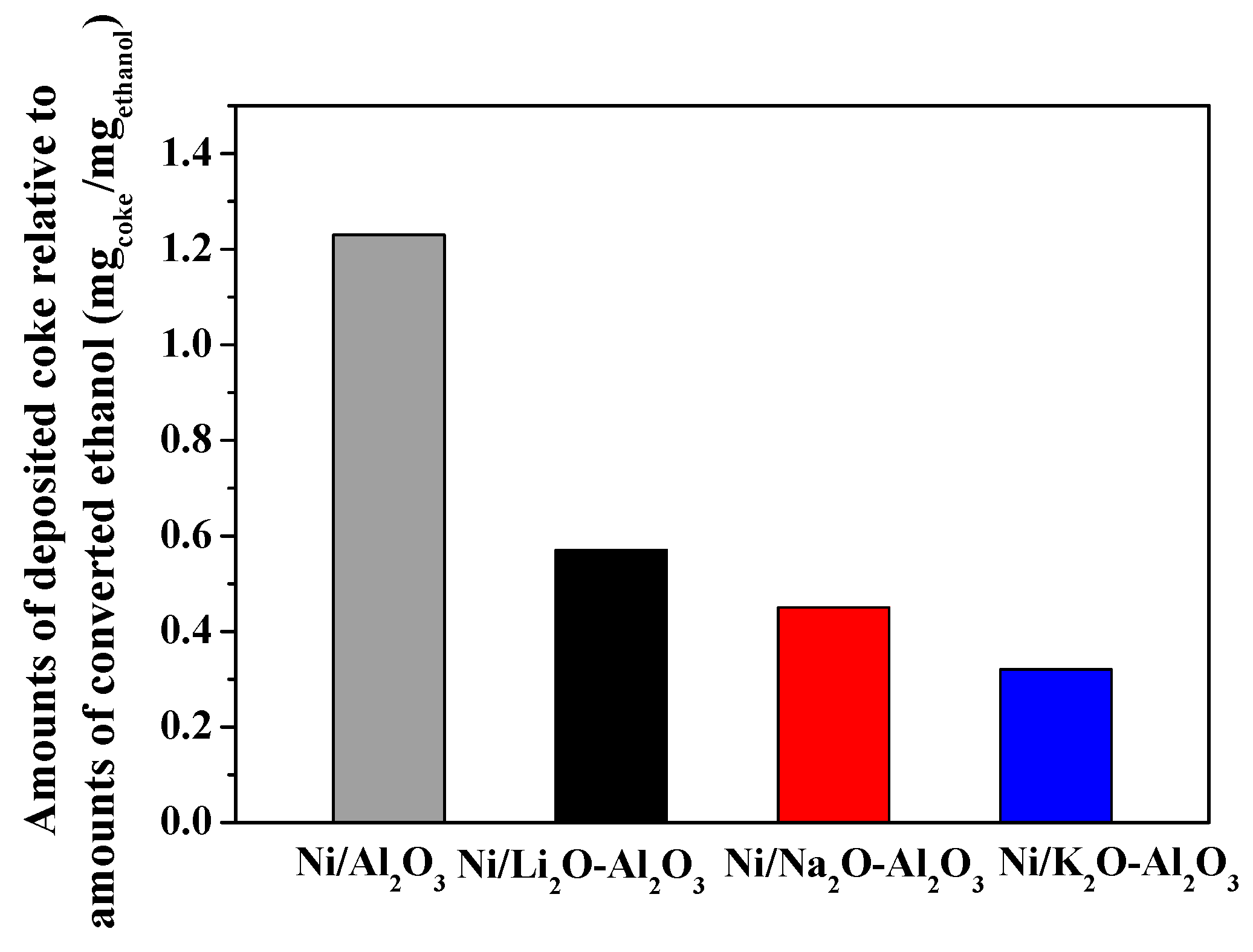 Catalysts 11 00260 g008 Catalysts 11 00260 g008