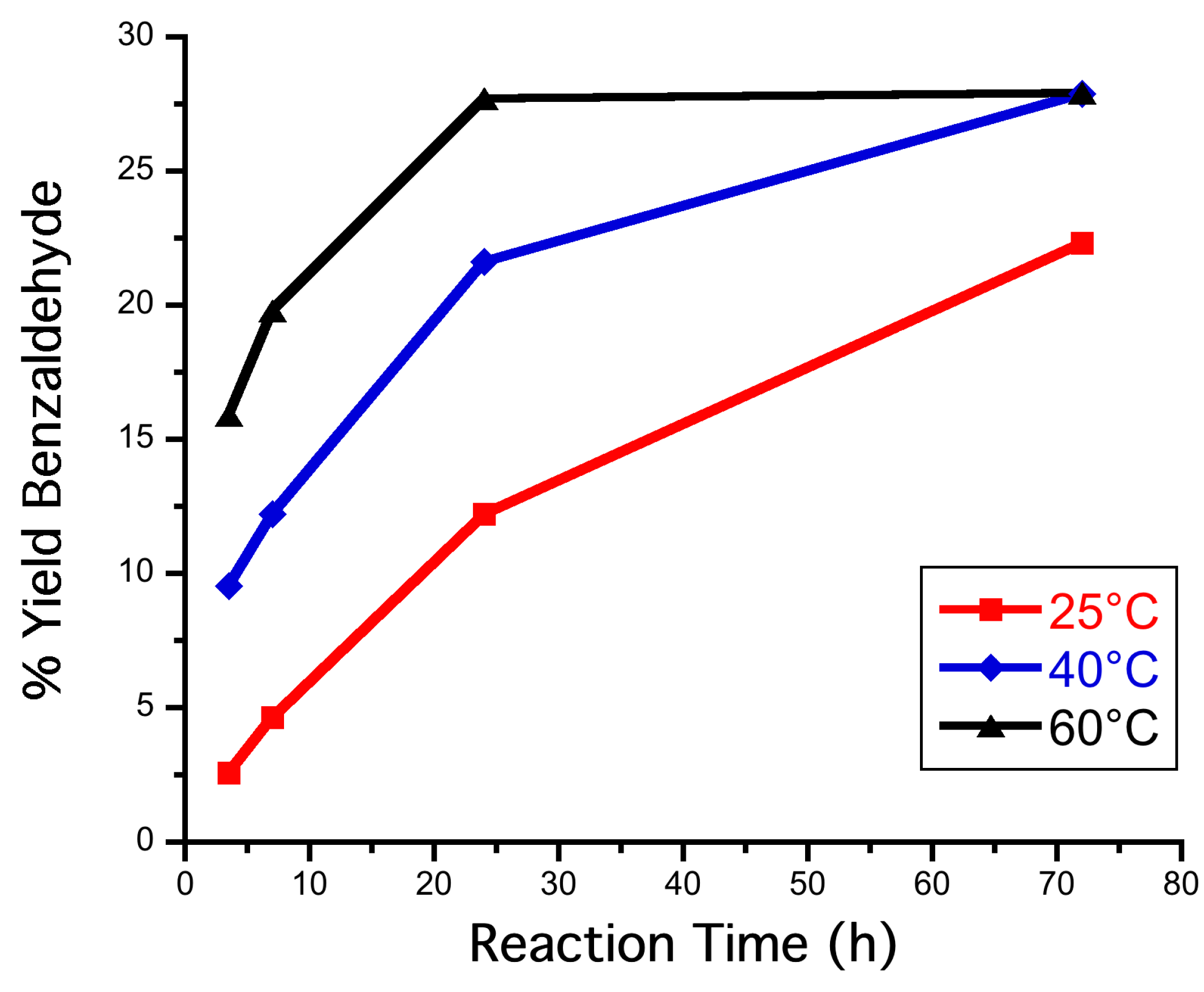 Catalysts 11 00262 g001 Catalysts 11 00262 g001