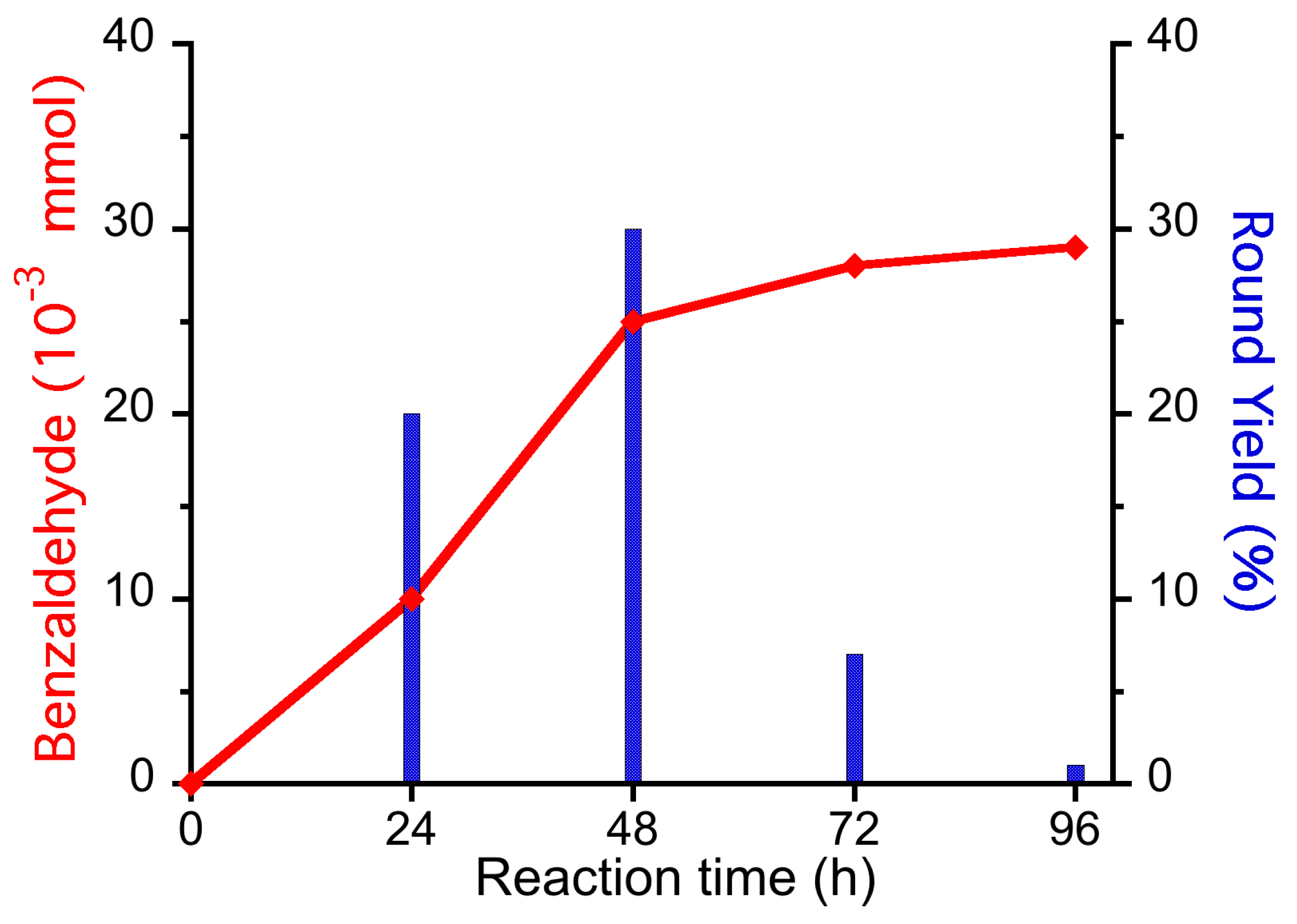 Catalysts 11 00262 g002 Catalysts 11 00262 g002