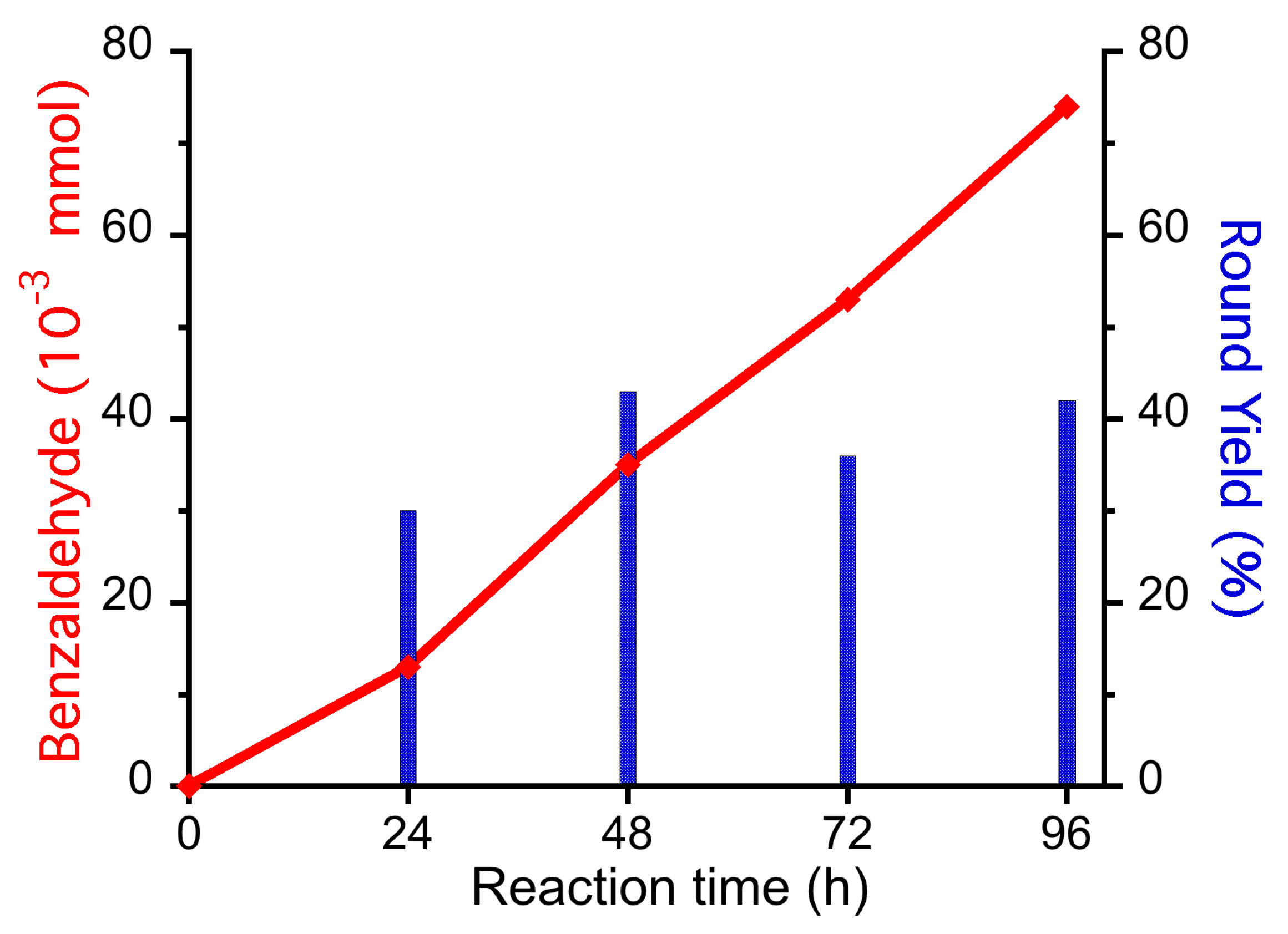 Catalysts 11 00262 g003 Catalysts 11 00262 g003